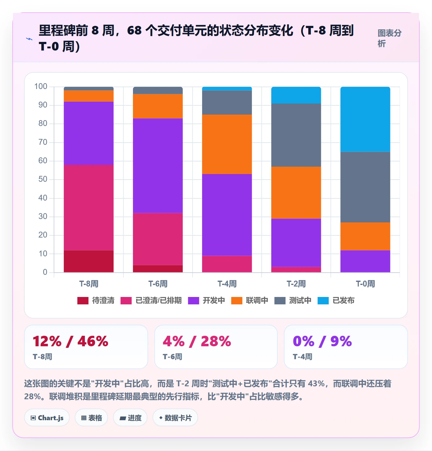 节点状态最佳实践:研发团队里程碑风险控制,常见问题