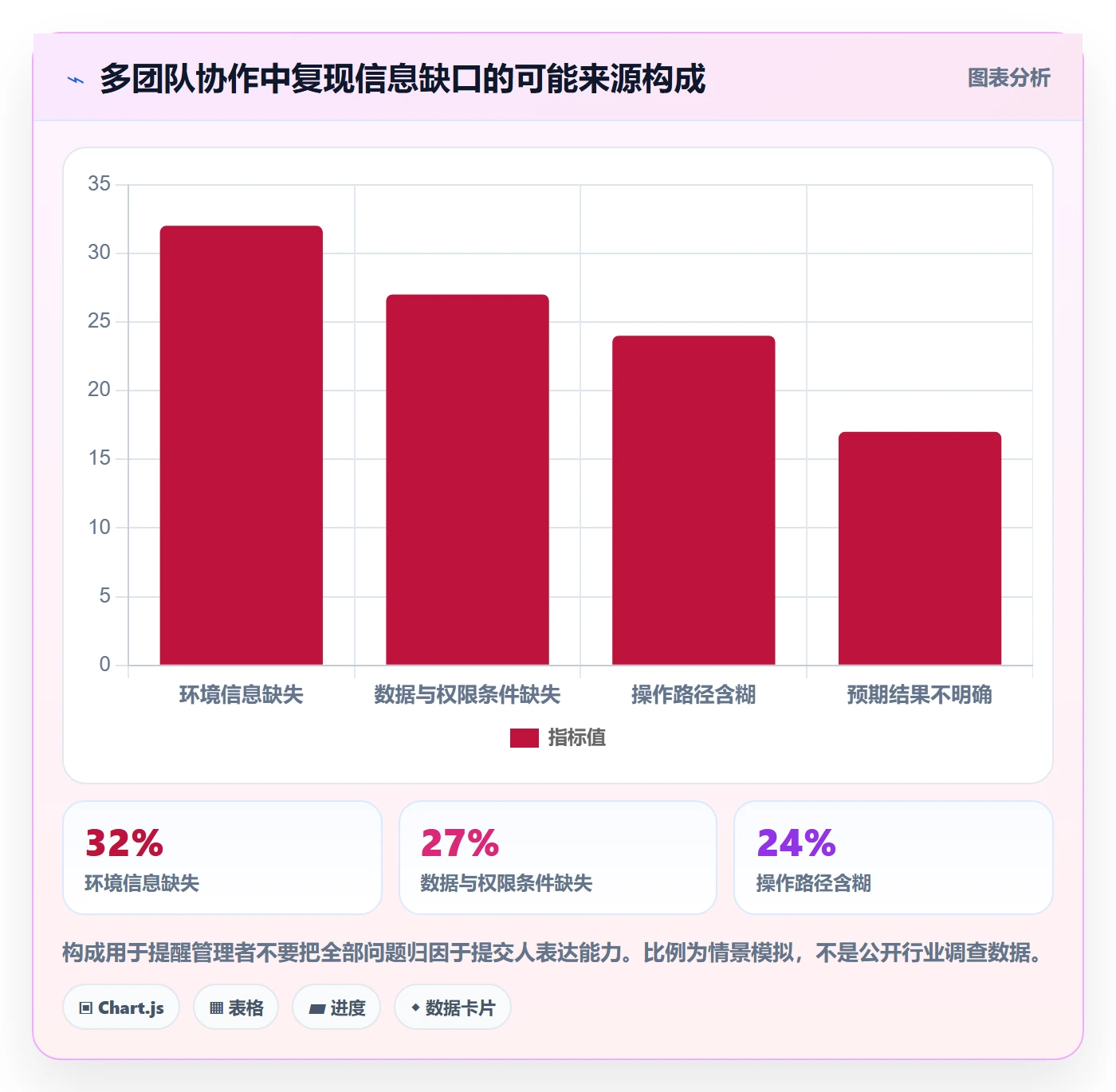 复现步骤落地方案:企业管理者开展Bug / 缺陷的实操方法案例解析