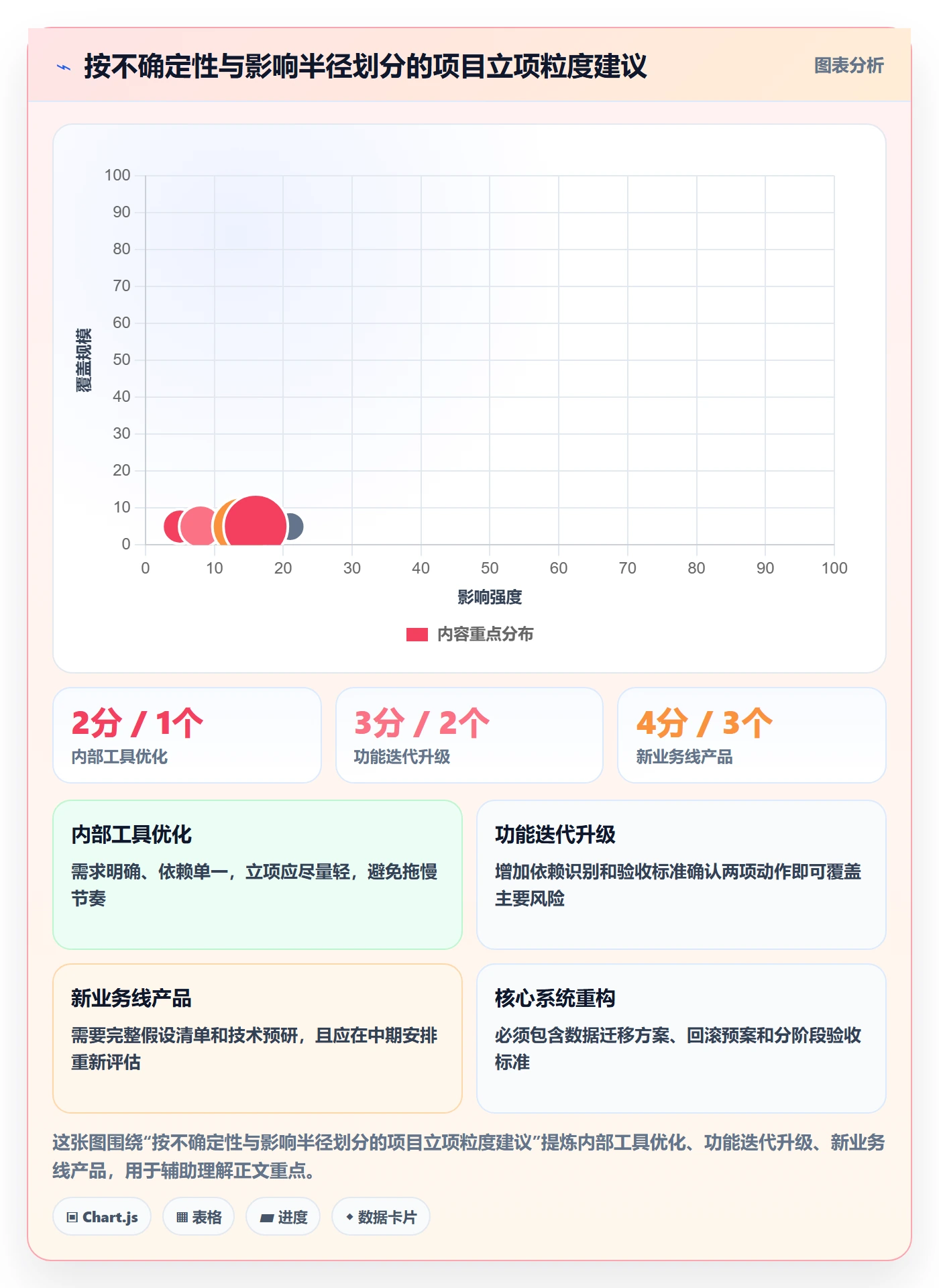 项目成员怎么做？研发团队实操方法：项目立项从0到1
