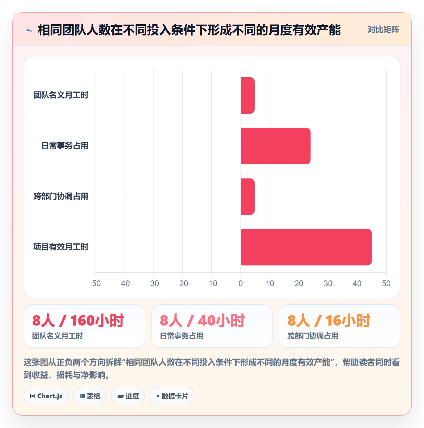人力资源计划如何做好工作量？跨部门团队落地方案与操作步骤