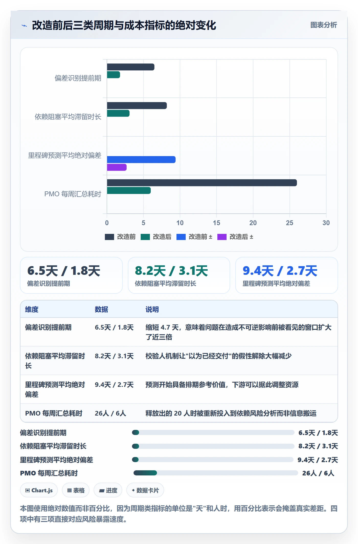 进度更新流程与规范:跨部门团队进度管理落地方案关键指标