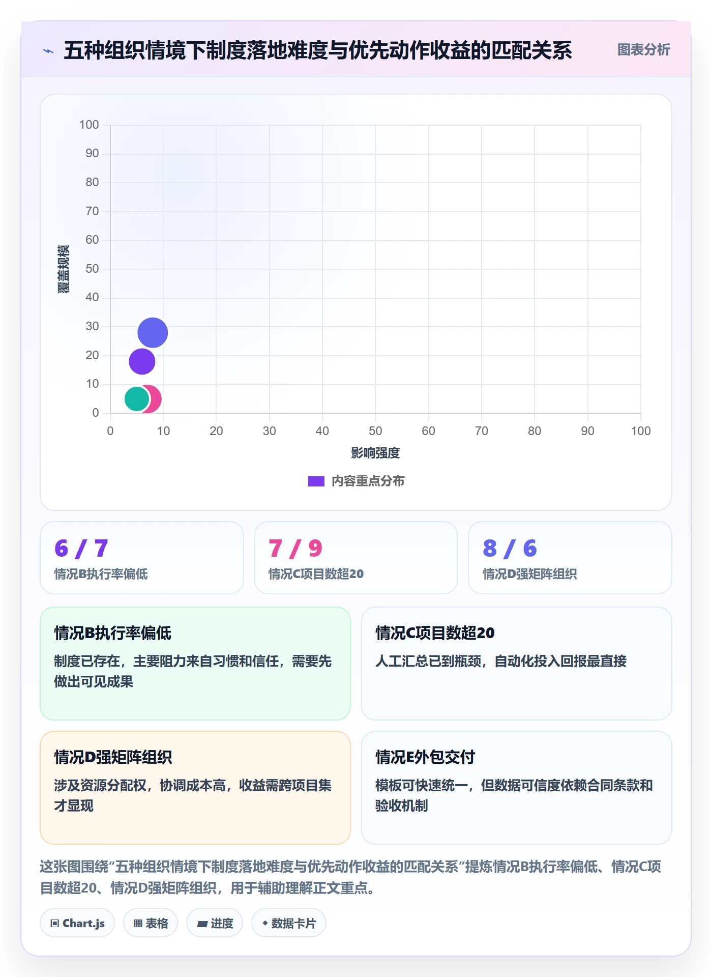 更新记录实操方法：PMO提升进度跟踪效率的制度设计方法与模板