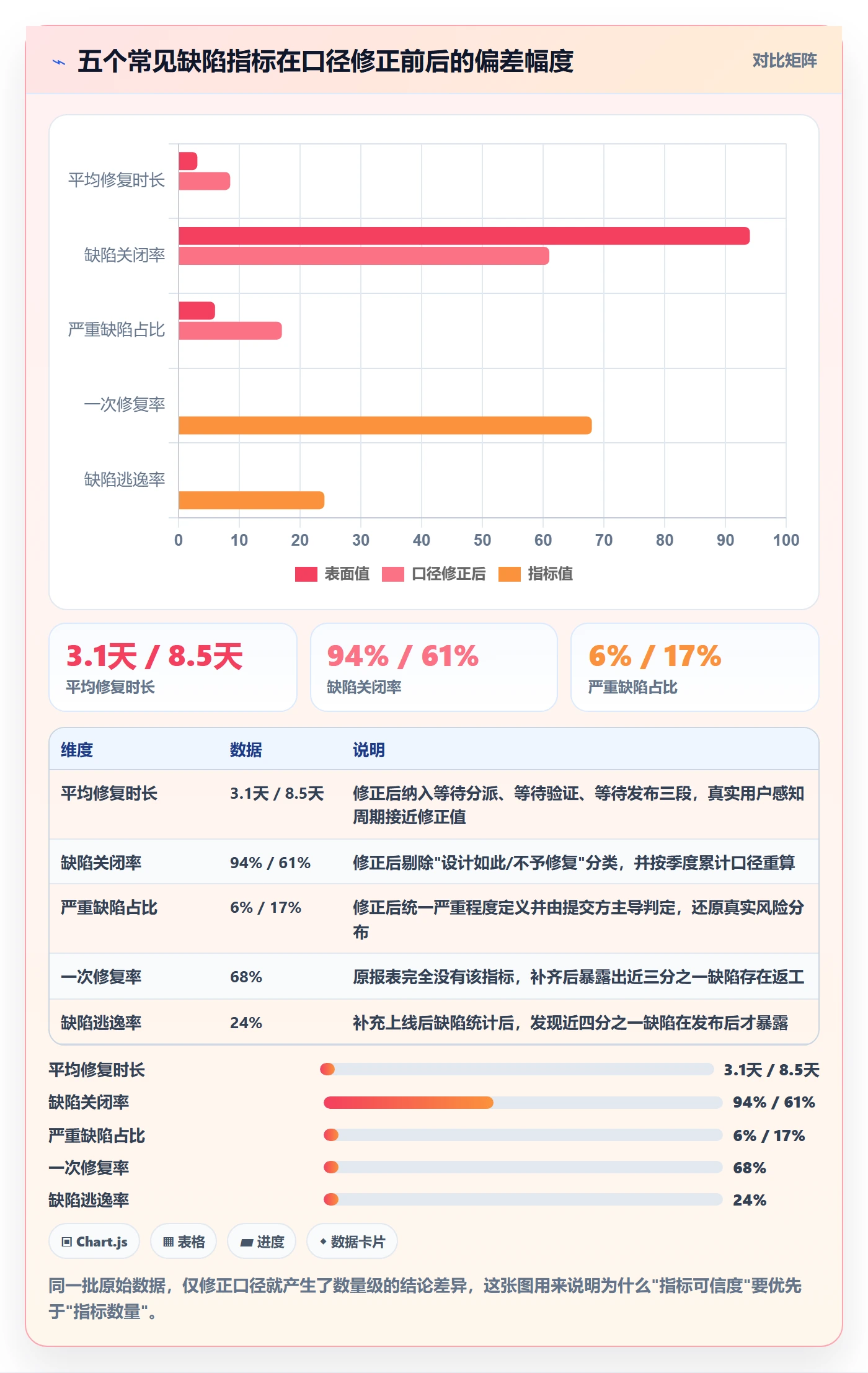 Bug实操方法:项目负责人提升Bug / 缺陷效率的数据分析方法与模板