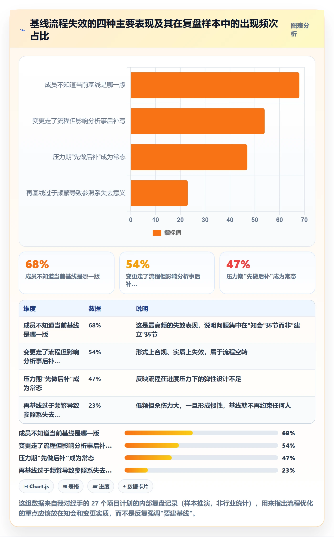 计划基线流程与规范：项目成员项目规划流程优化关键指标
