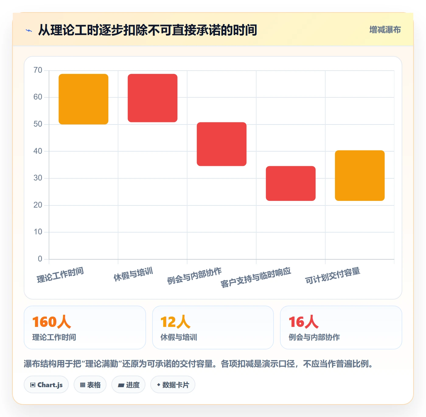 资源负载负荷全流程:实施团队效率提升与一文讲清