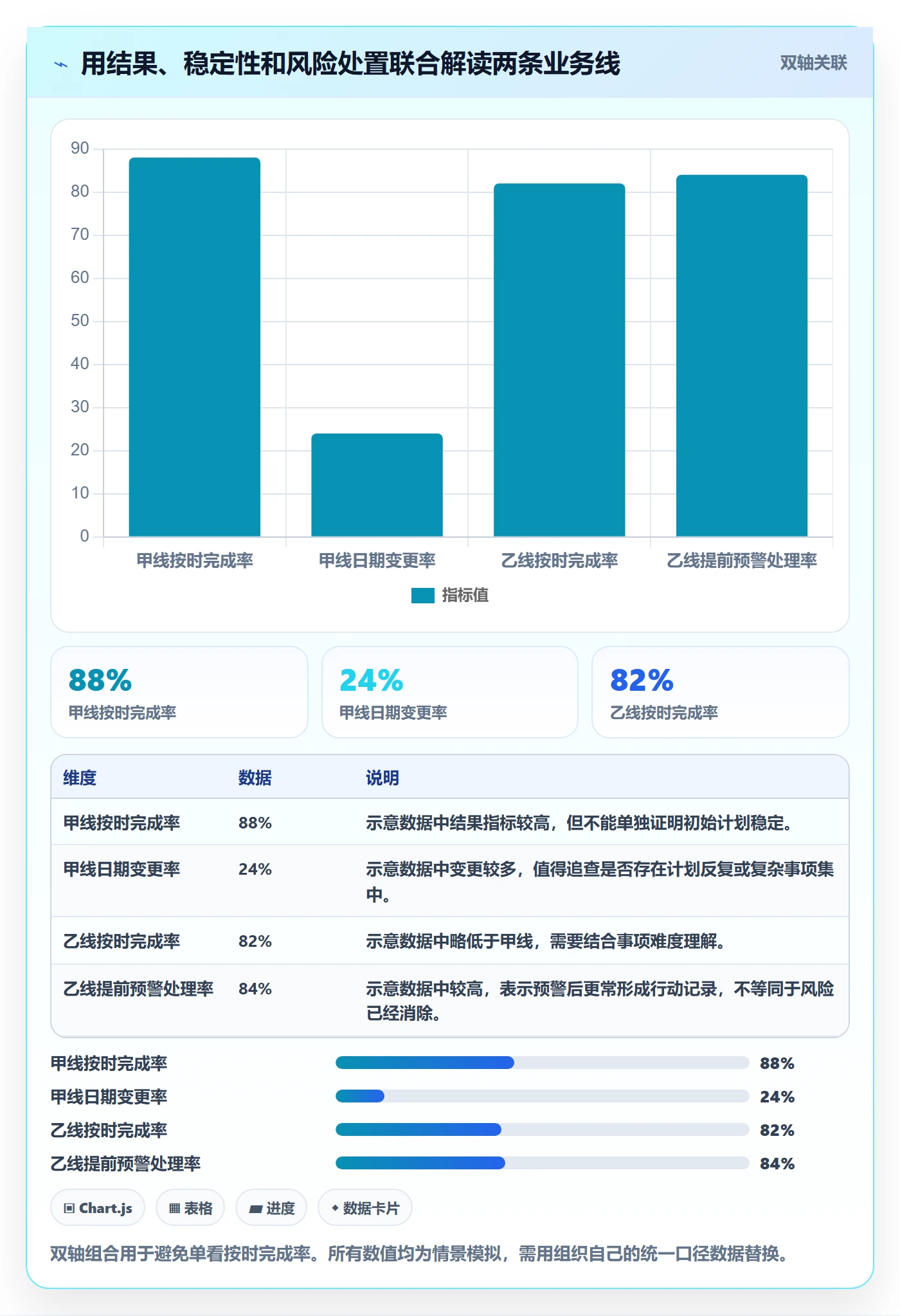 截止日期流程与规范：管理层日历视图落地方案关键指标