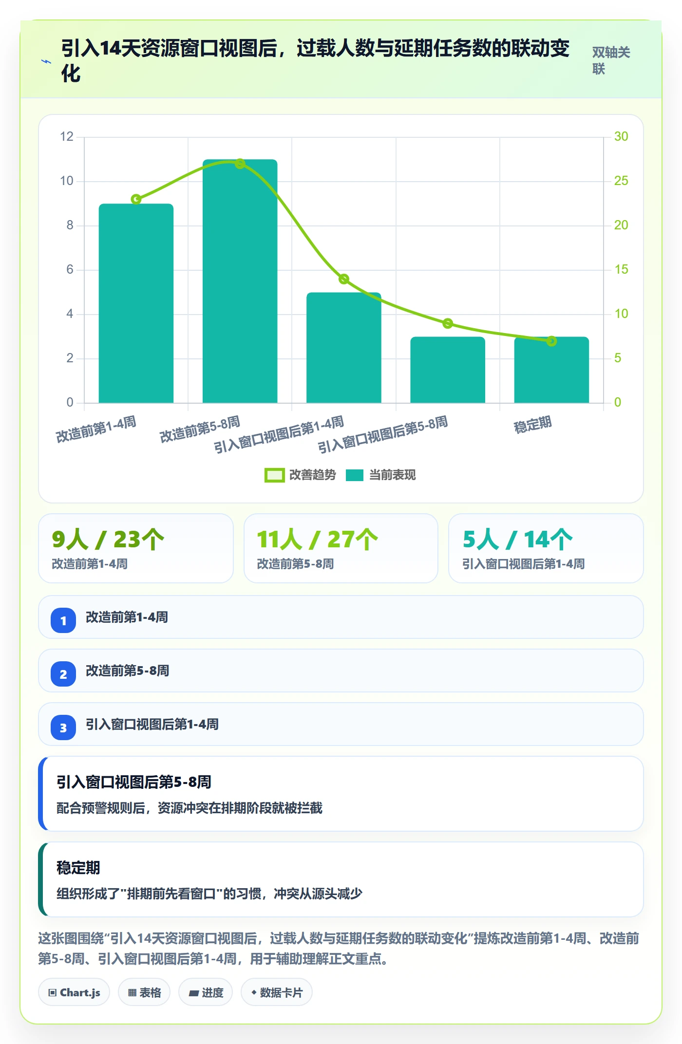 进度跟踪如何做好追踪？项目经理流程优化与操作步骤