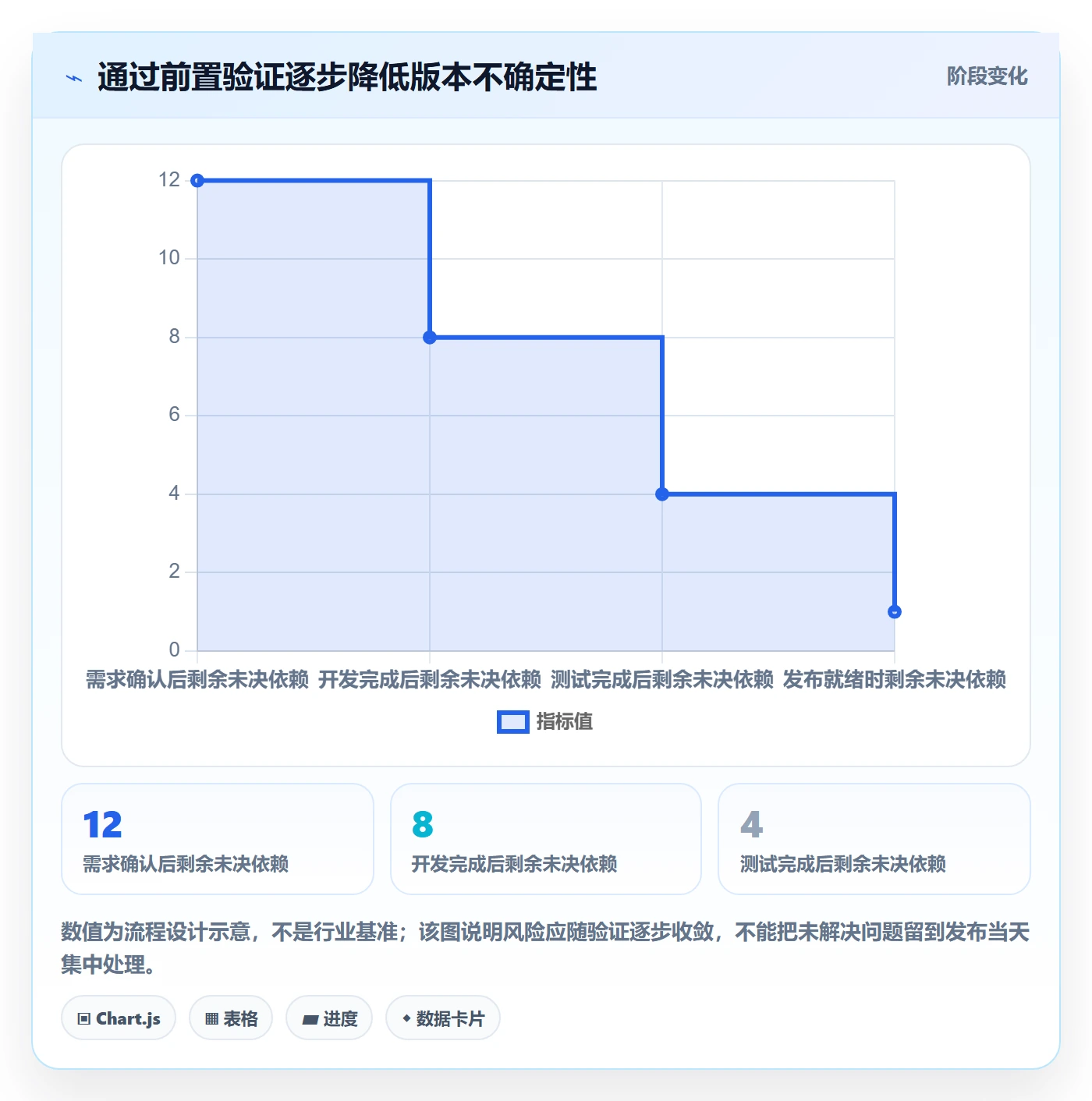 版本管理Release全流程:研发团队协同管理与一文讲清
