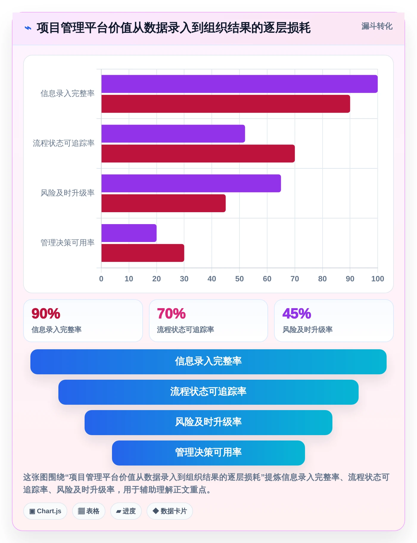 2026年公司项目管理平台大盘点:6款顶级工具助力企业效率提升