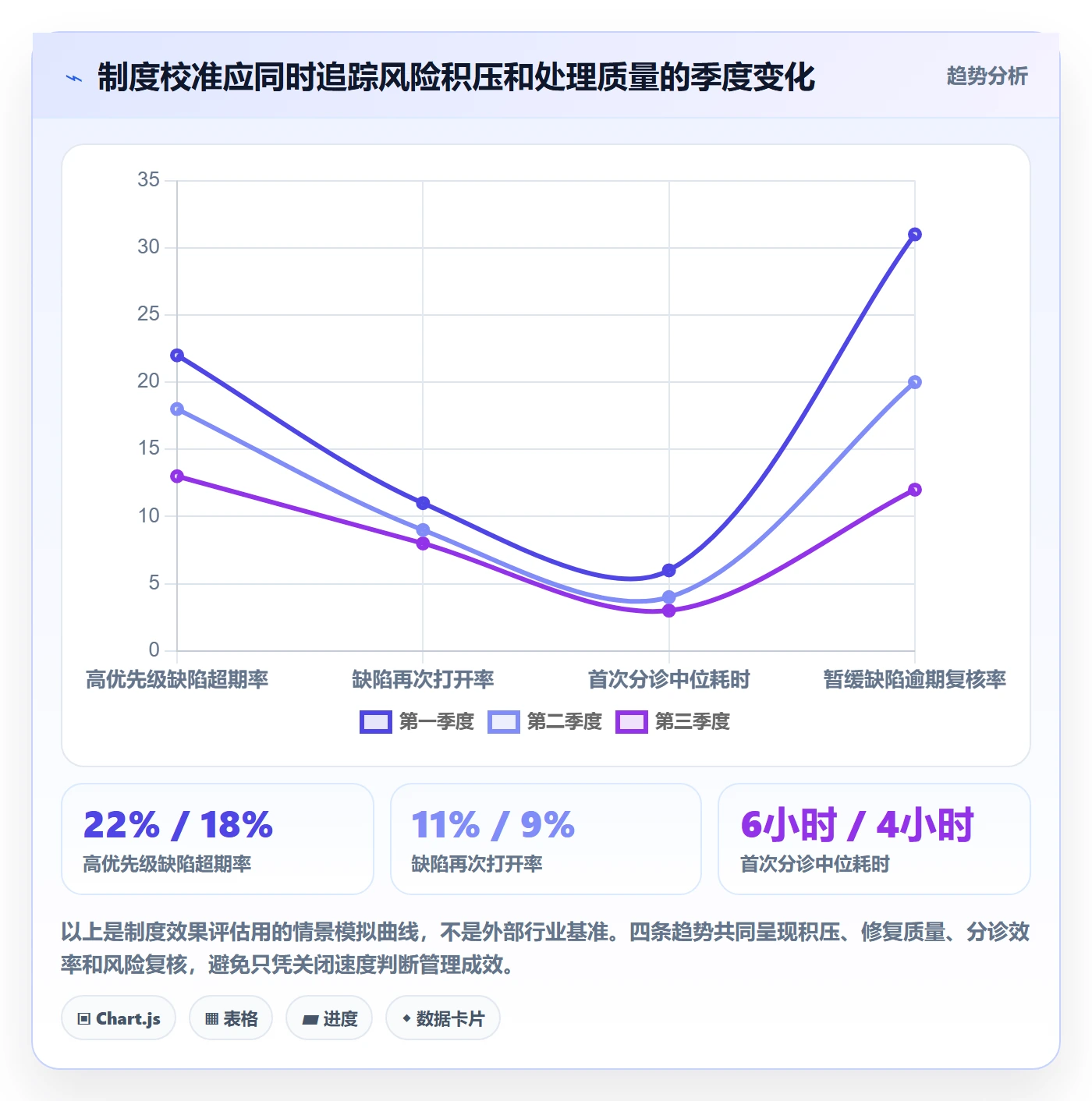 优先级管理指南:项目负责人如何做好Bug / 缺陷,制度设计全流程