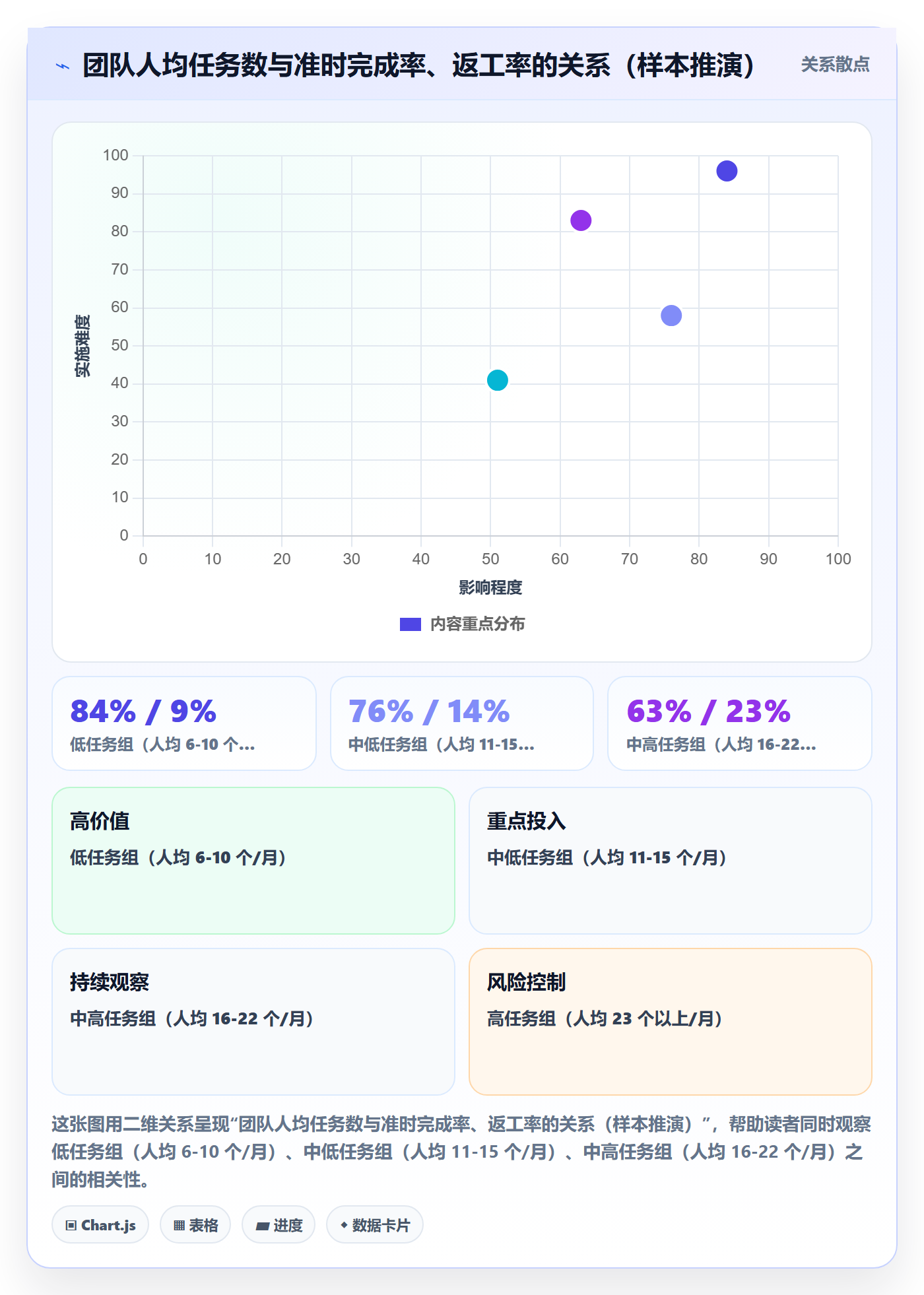 完成实操方法：企业管理者提升任务执行效率的最佳实践方法与模板