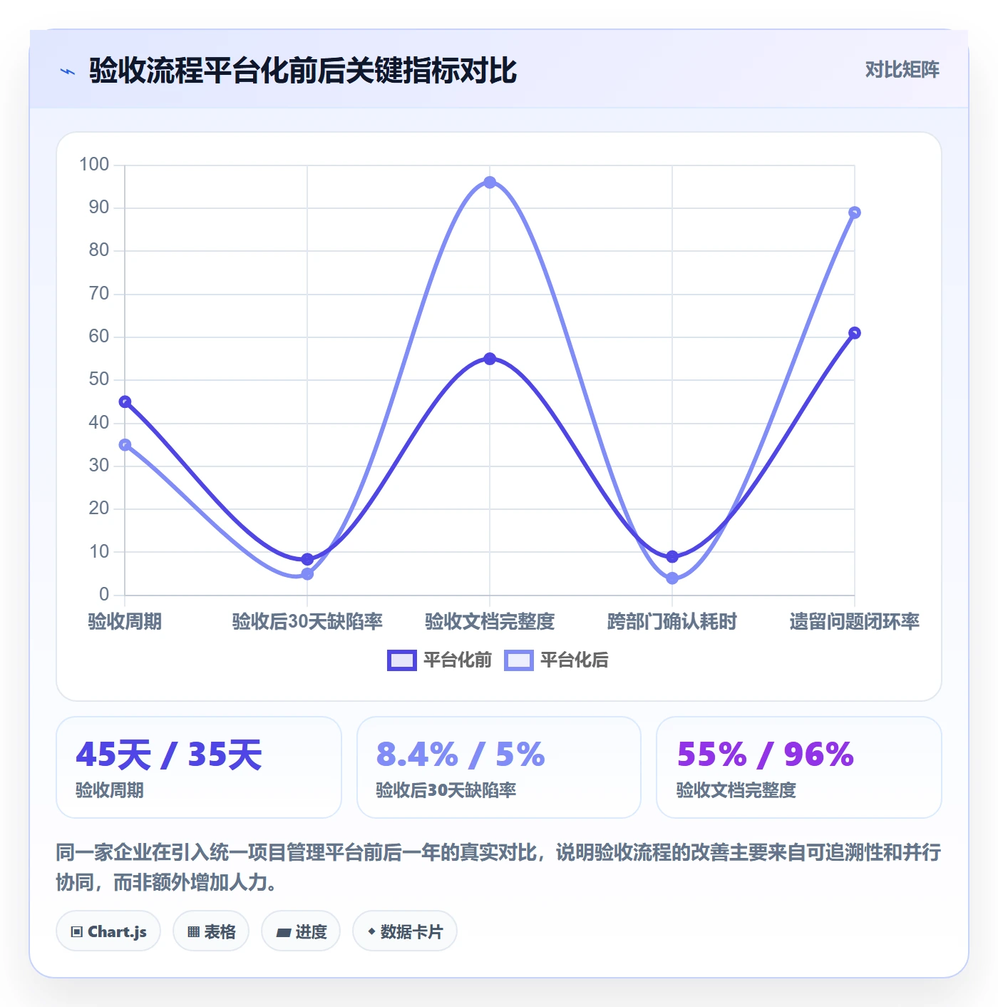 验收怎么做？企业管理者最佳实践：任务验收从0到1