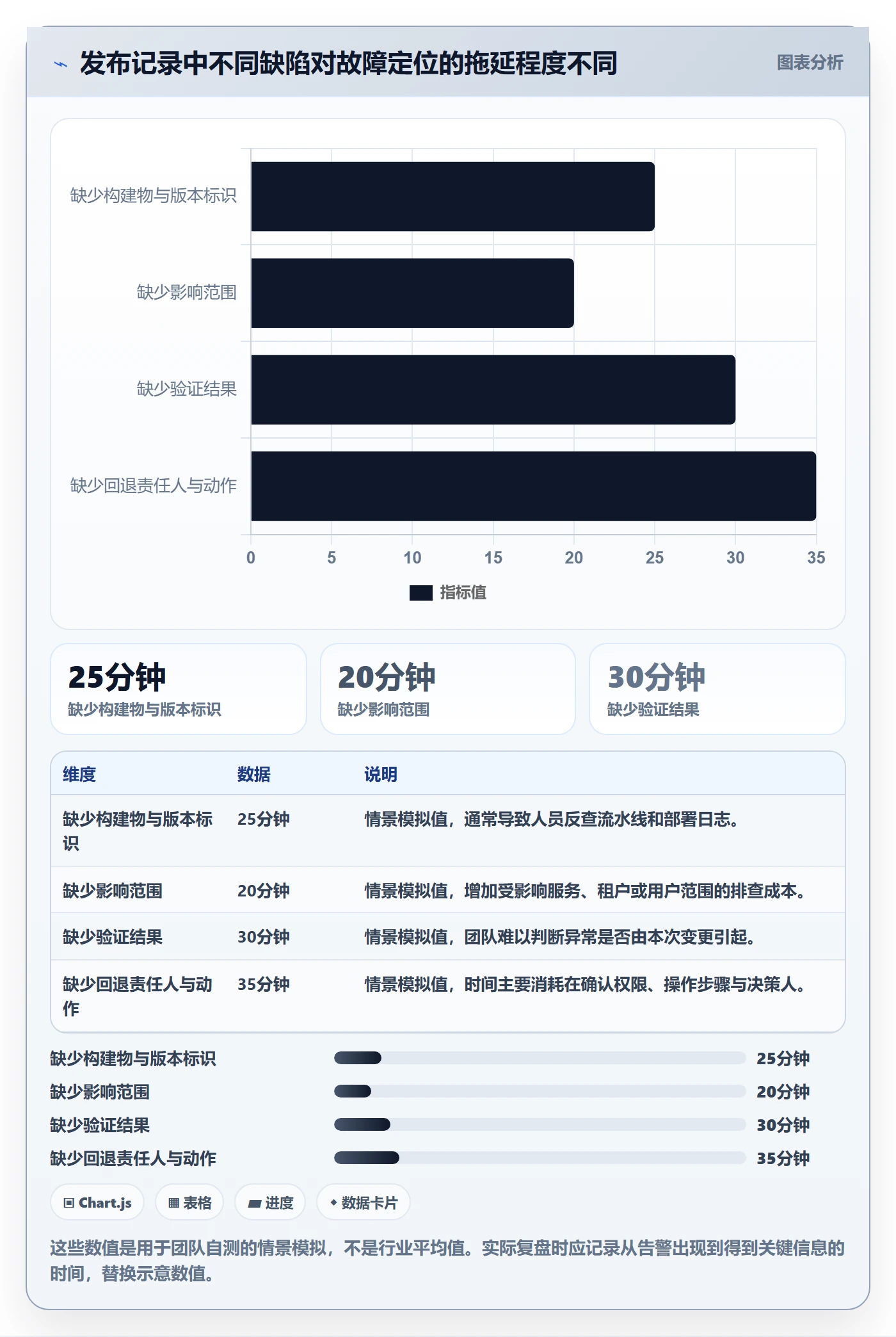 发布记录管理方法大全:研发团队发布管理实操方法落地清单