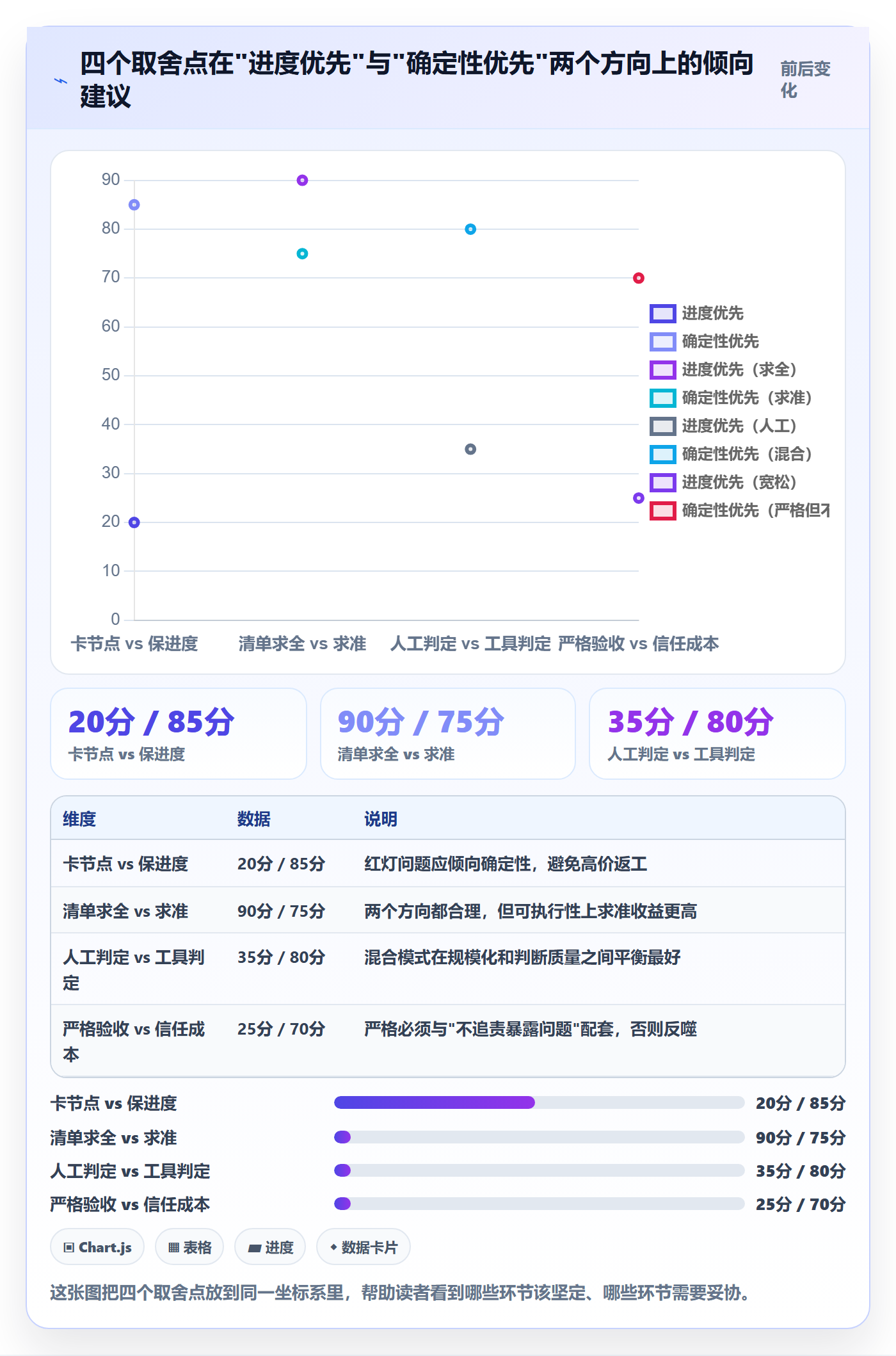 里程碑如何做好节点验收？项目成员风险控制与操作步骤