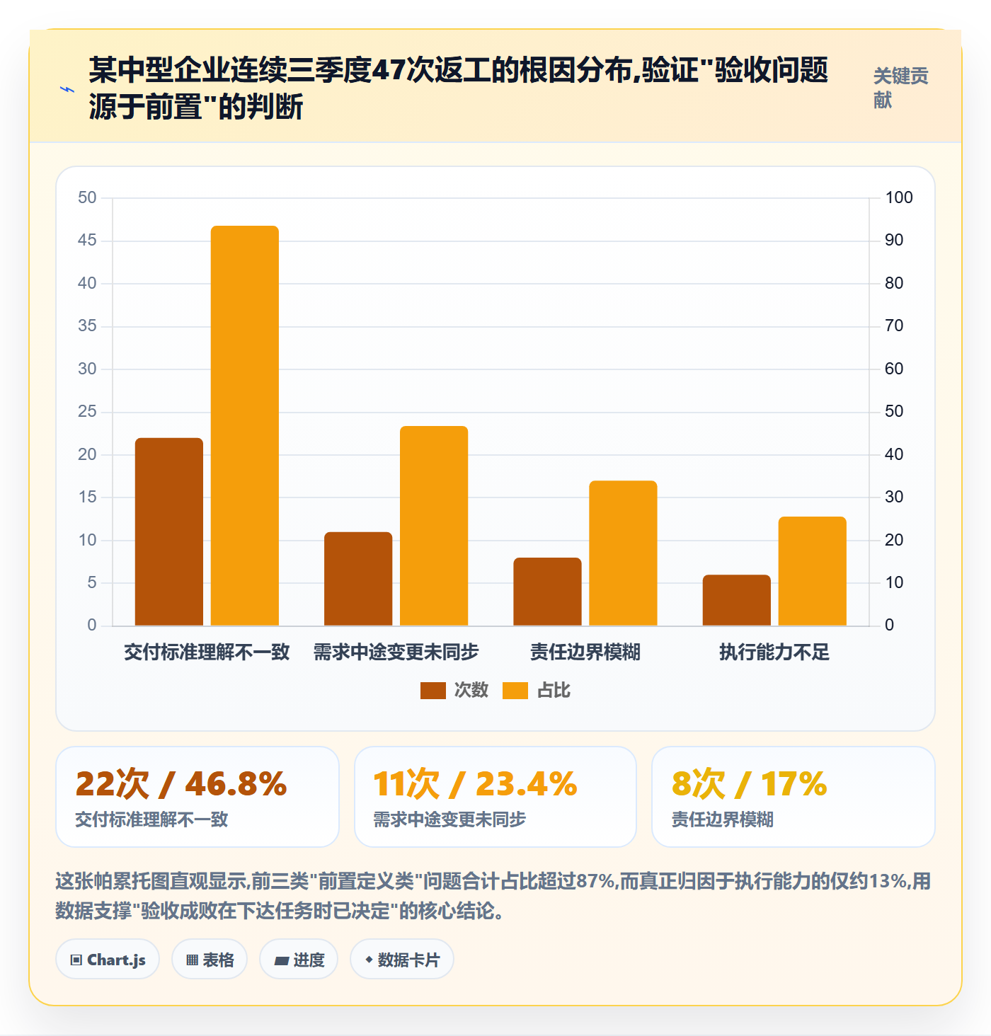 确认完成管理指南：管理层如何做好任务验收，落地方案全流程