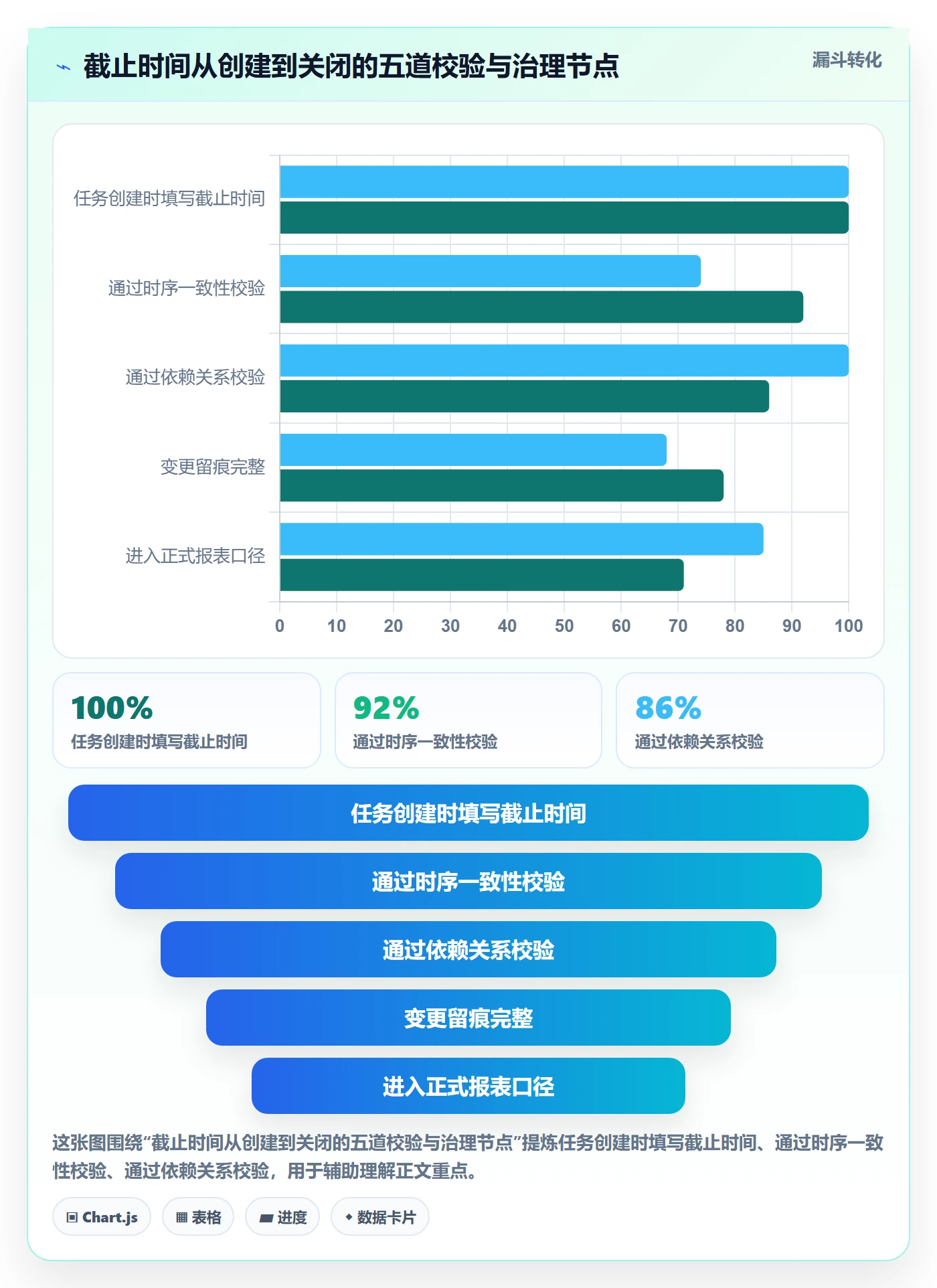 截止时间实操方法:PMO提升任务属性效率的制度设计方法与模板