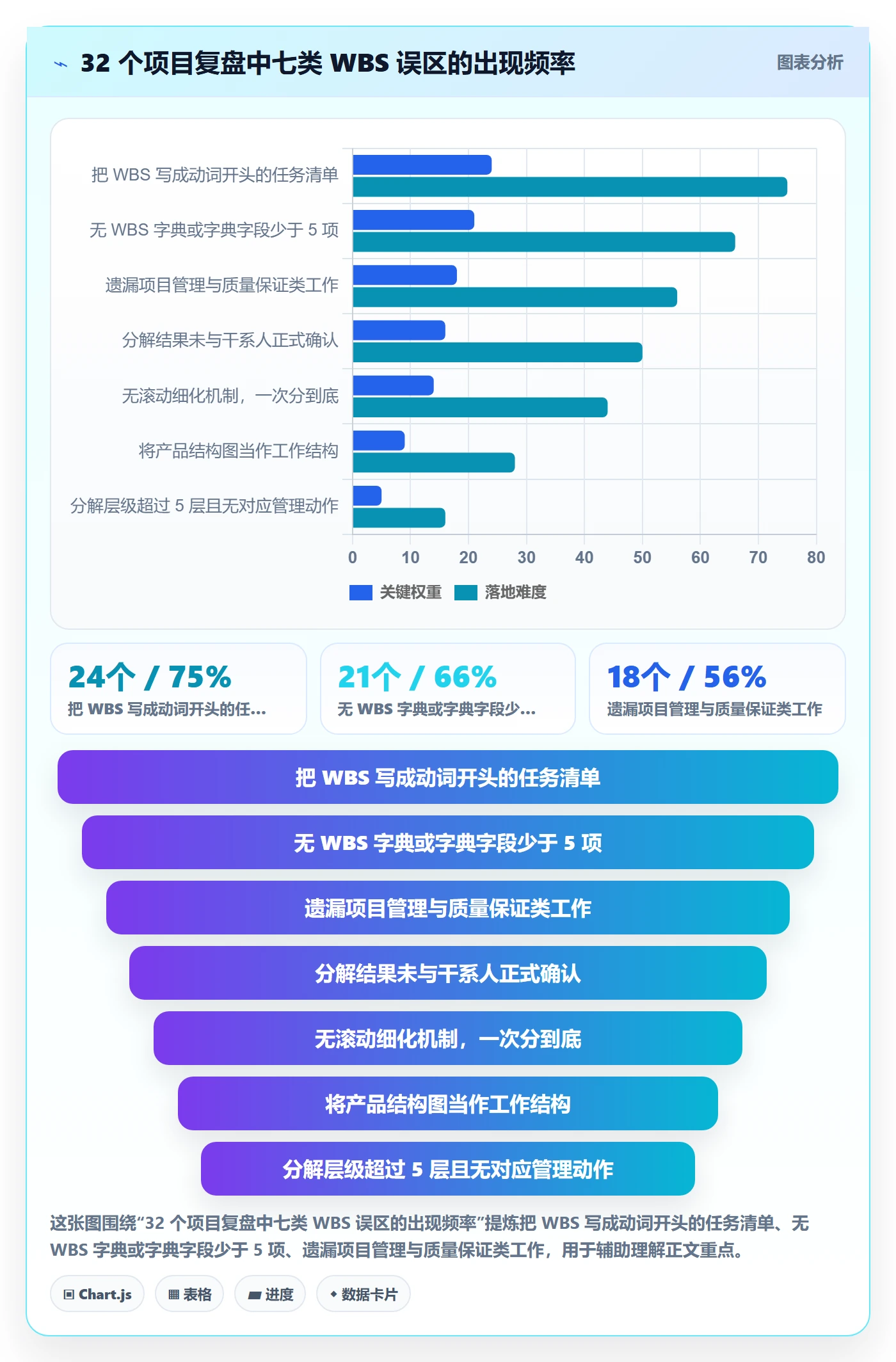 工作分解怎么做?企业管理者入门指南:项目范围从0到1