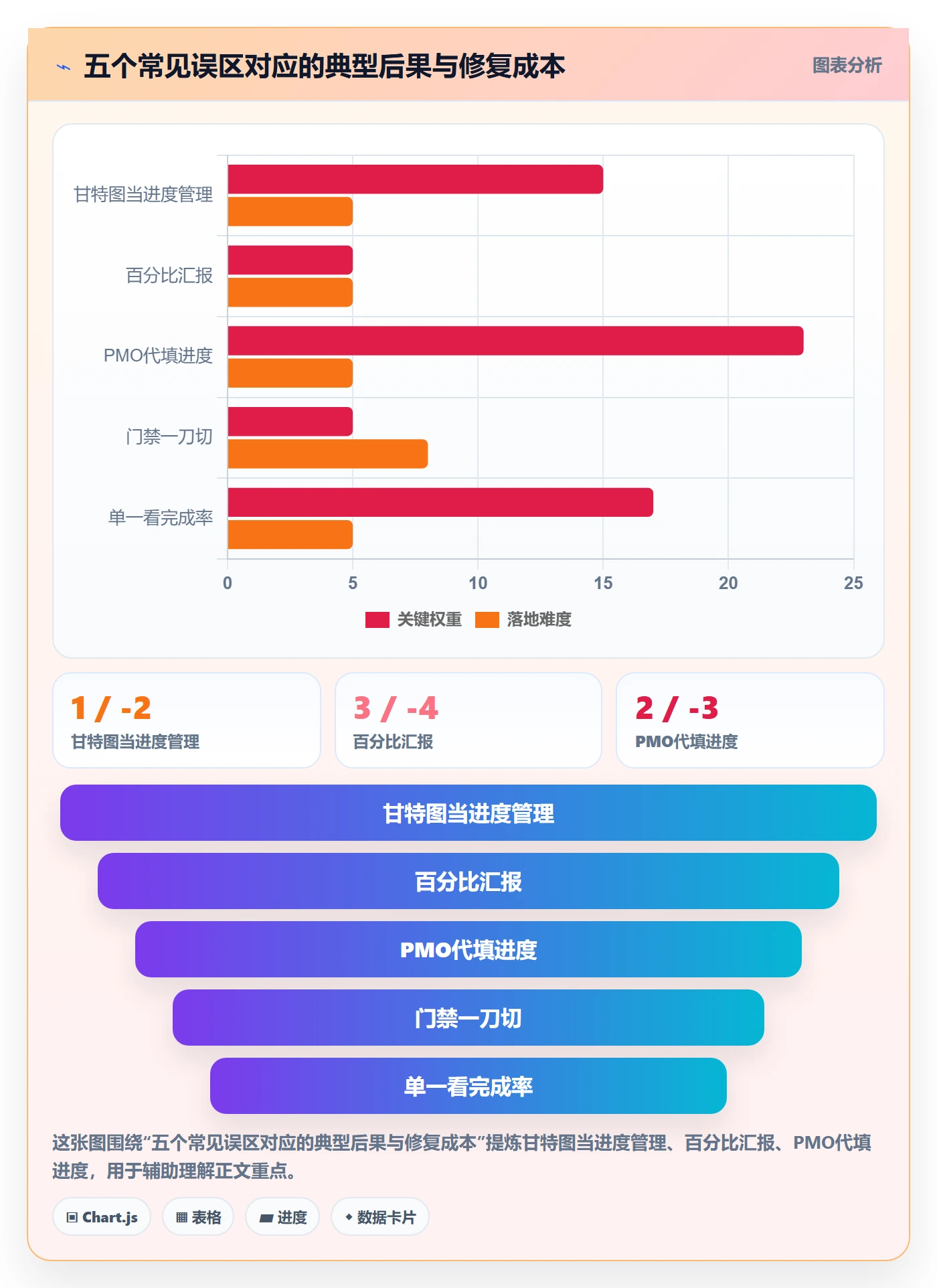 阶段进度落地方案：PMO开展进度管理的实操方法案例解析