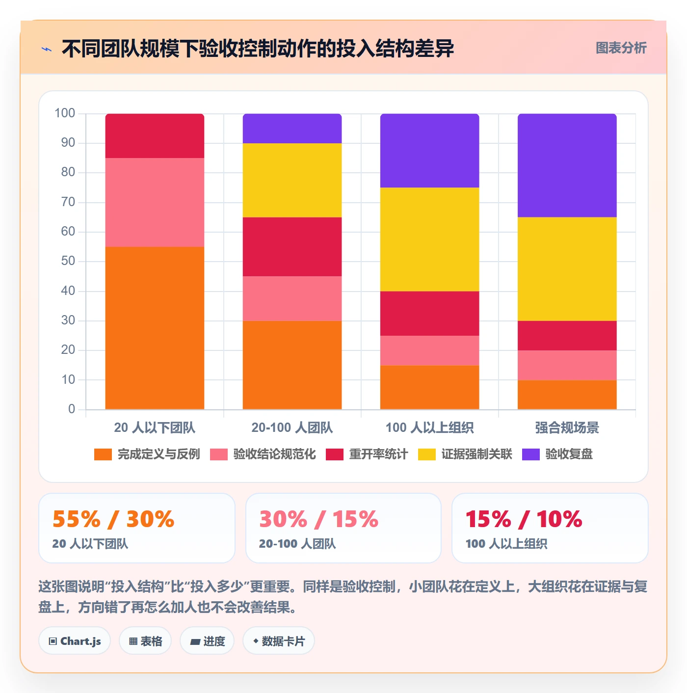 确认完成实操方法:产品经理提升任务验收效率的风险控制方法与模板