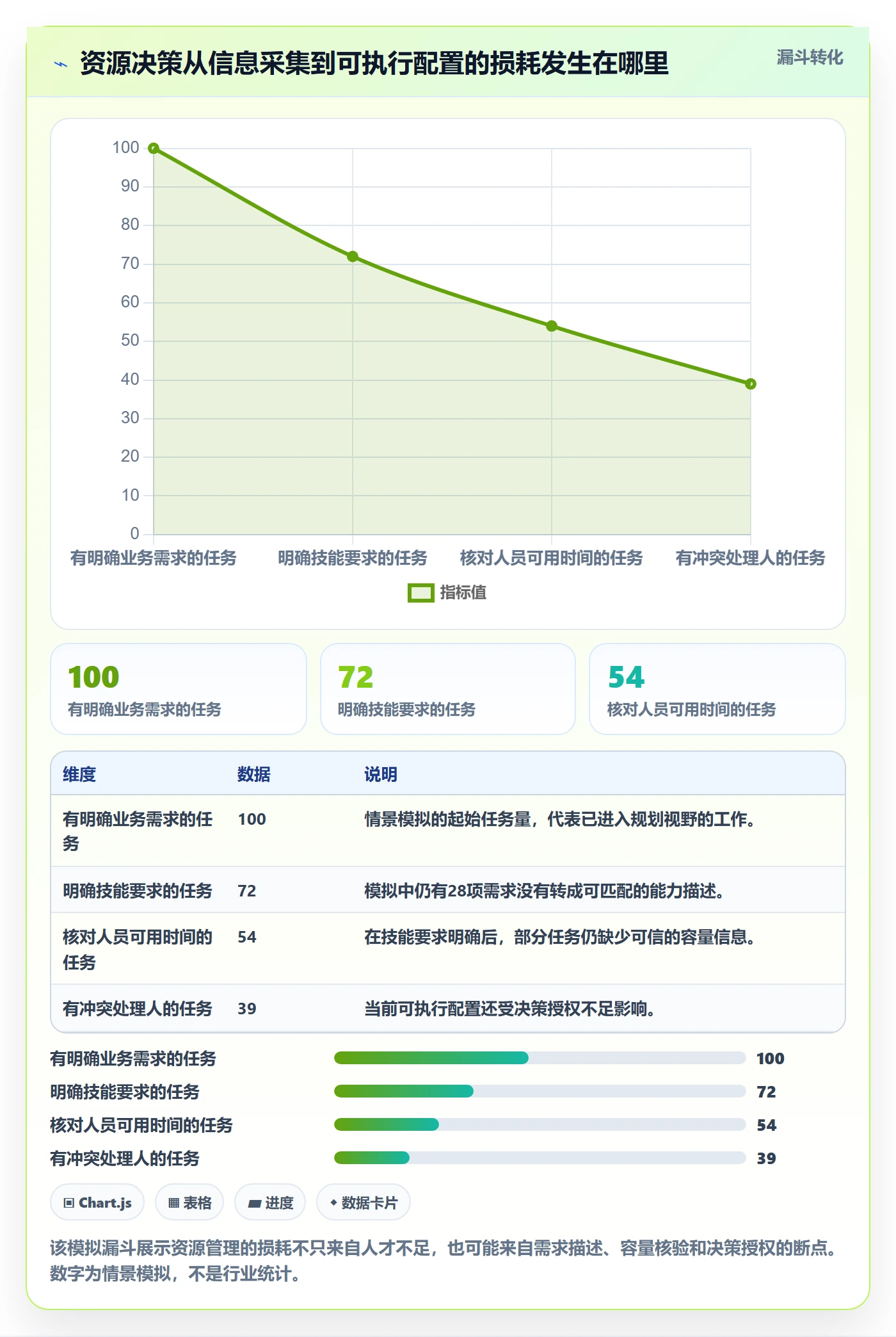 技能怎么做？管理层落地方案：资源管理从0到1