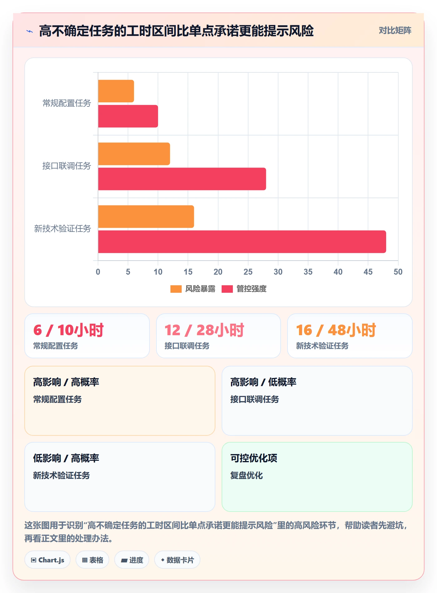 工时管理如何做好剩余工时？企业管理者风险控制与操作步骤