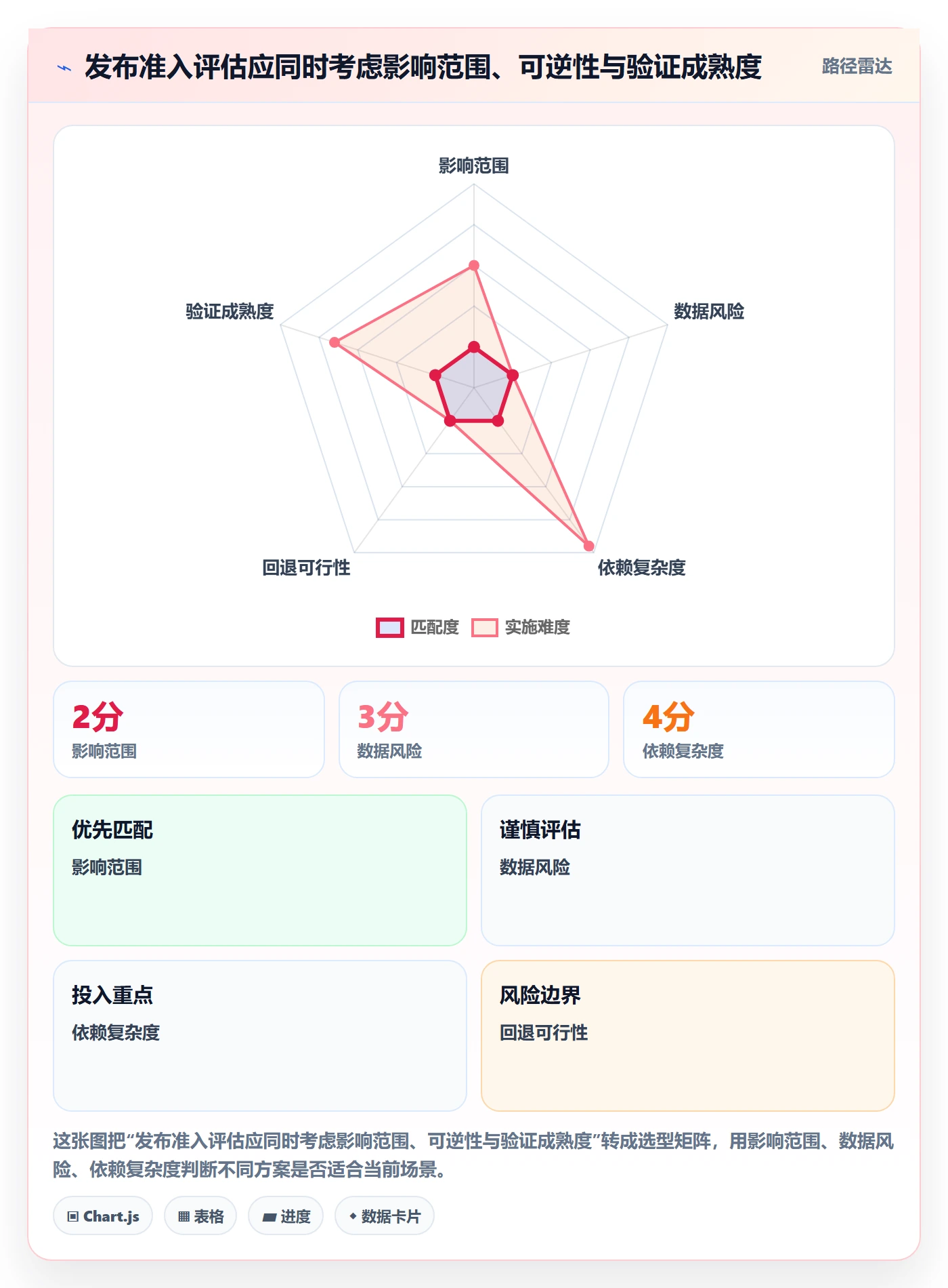 发布记录落地方案:企业管理者开展发布管理的效率提升案例解析