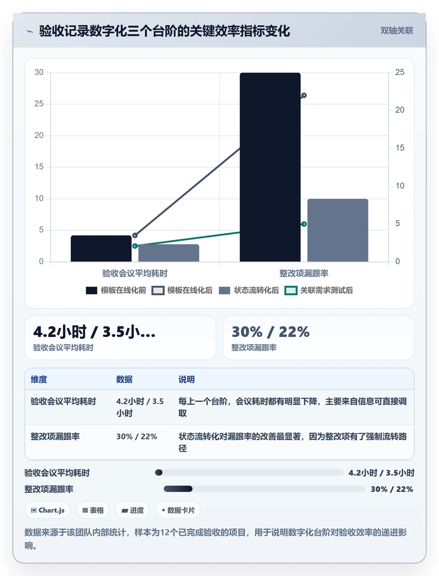 验收记录实操方法:项目负责人提升任务验收效率的落地方案方法与模板