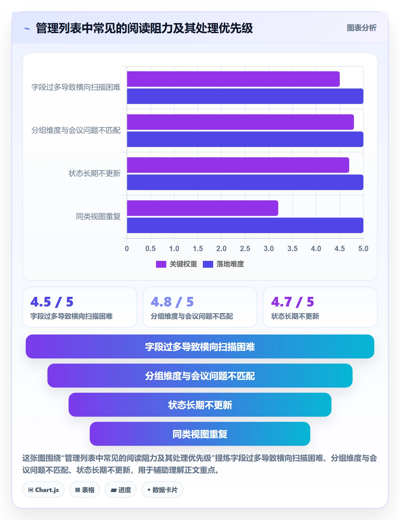 分组实操方法：管理层提升列表视图效率的最佳实践方法与模板