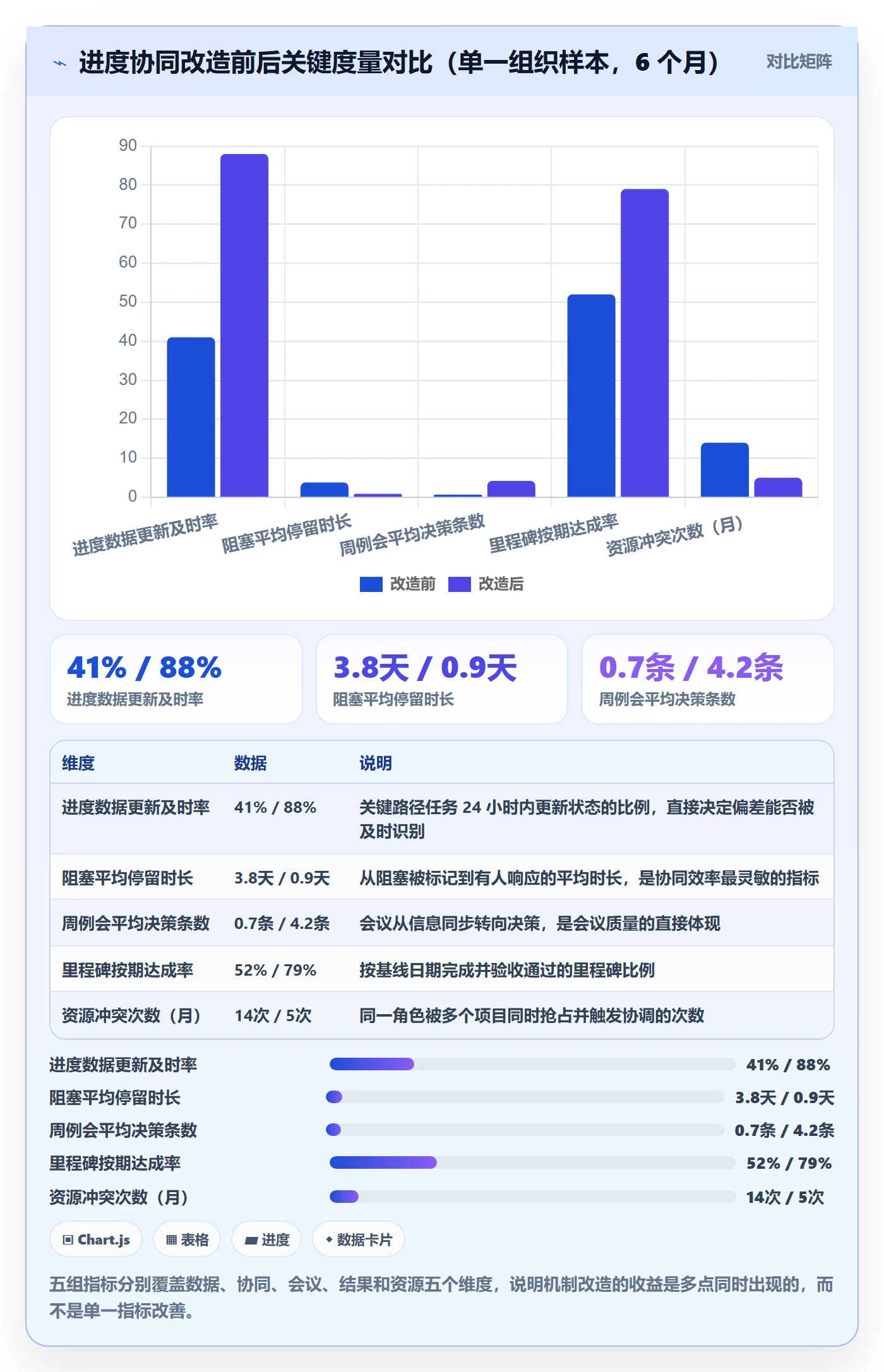 实际进度管理方法大全:项目负责人进度管理协同管理落地清单