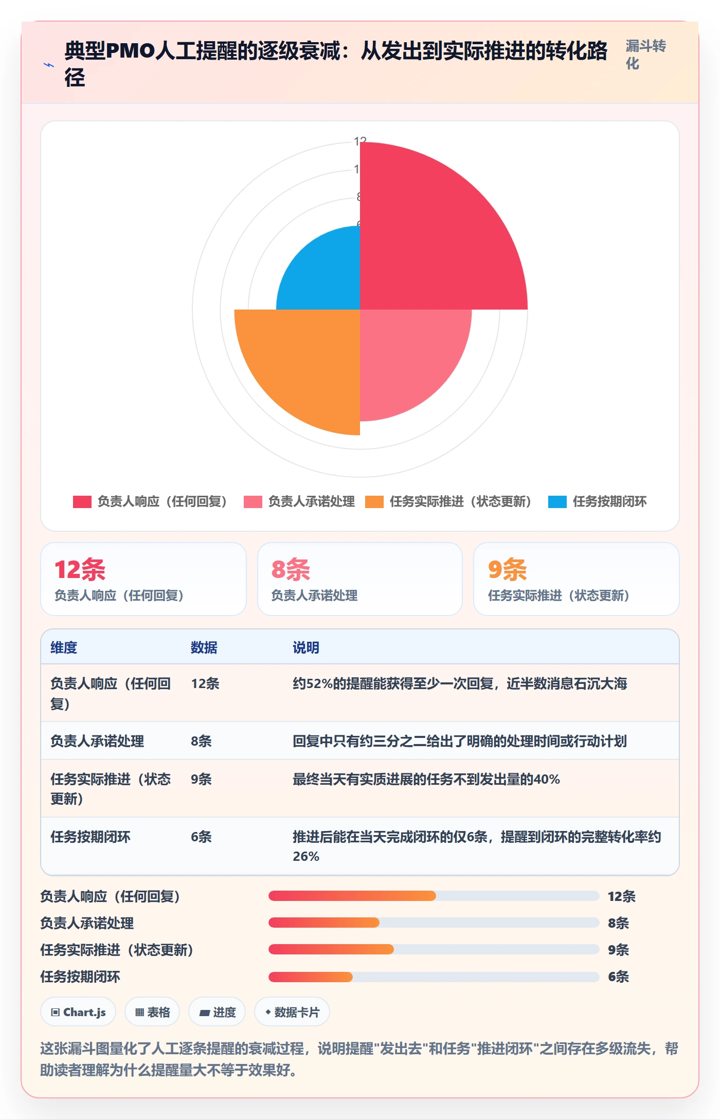 督办流程与规范:PMO任务提醒实操方法关键指标