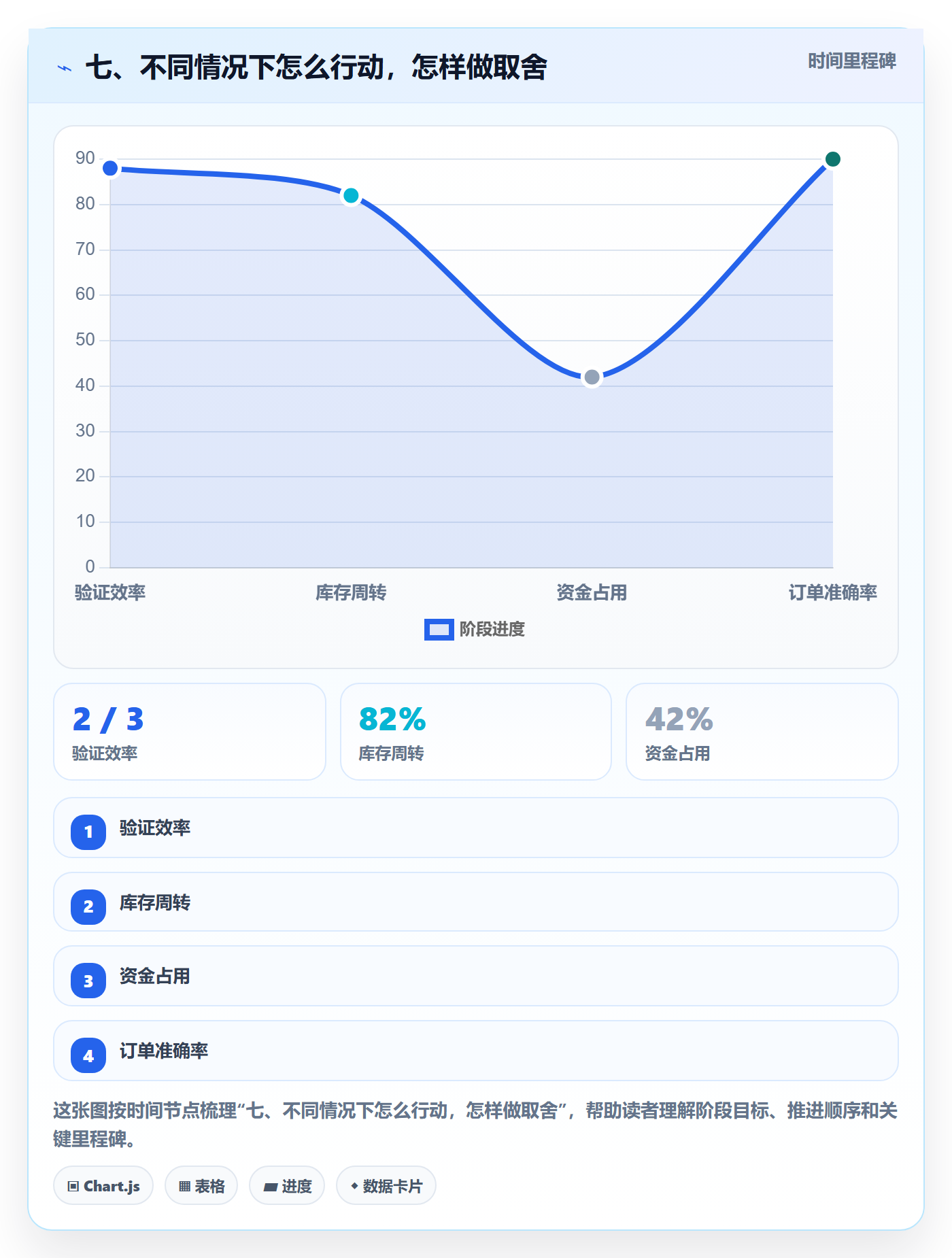 七、不同情况下怎么行动,怎样做取舍