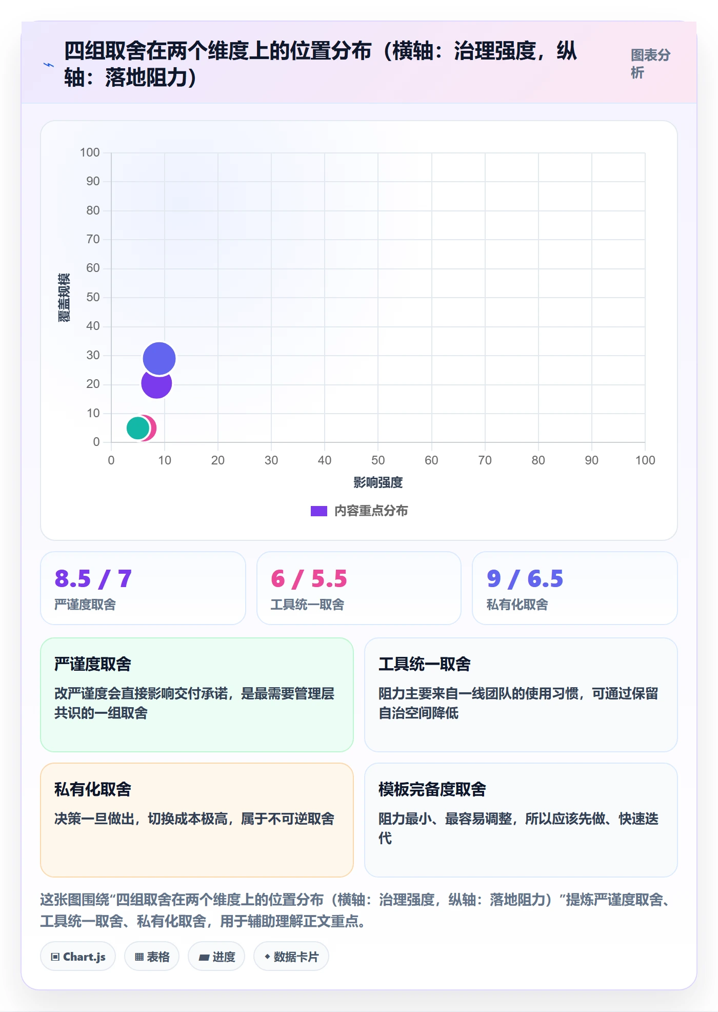 Scope实操方法:研发团队提升项目范围效率的效率提升方法与模板