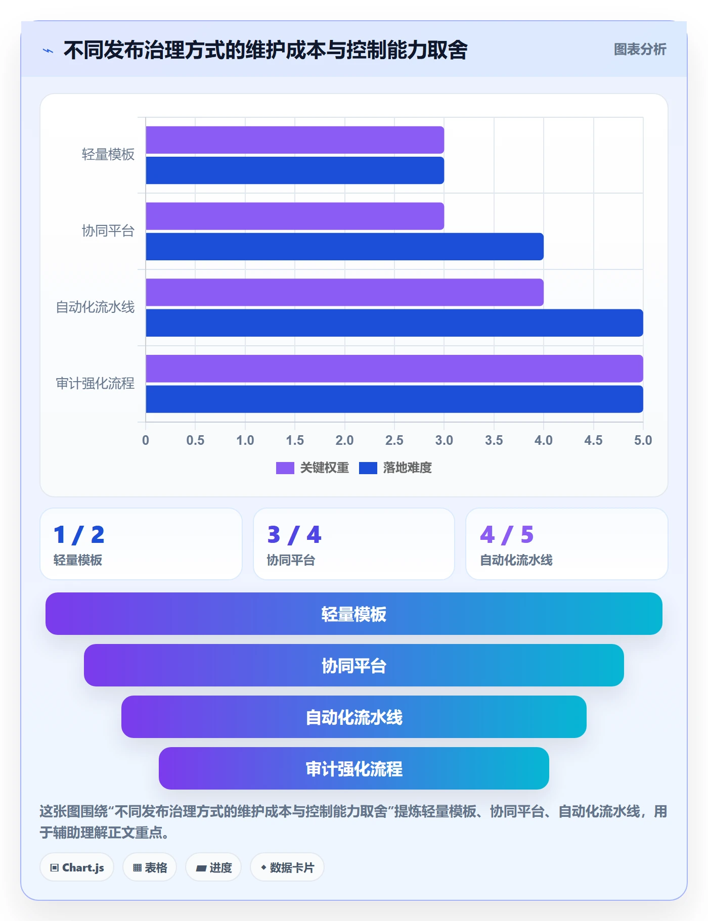 发布管理如何做好发布记录?项目成员协同管理与操作步骤