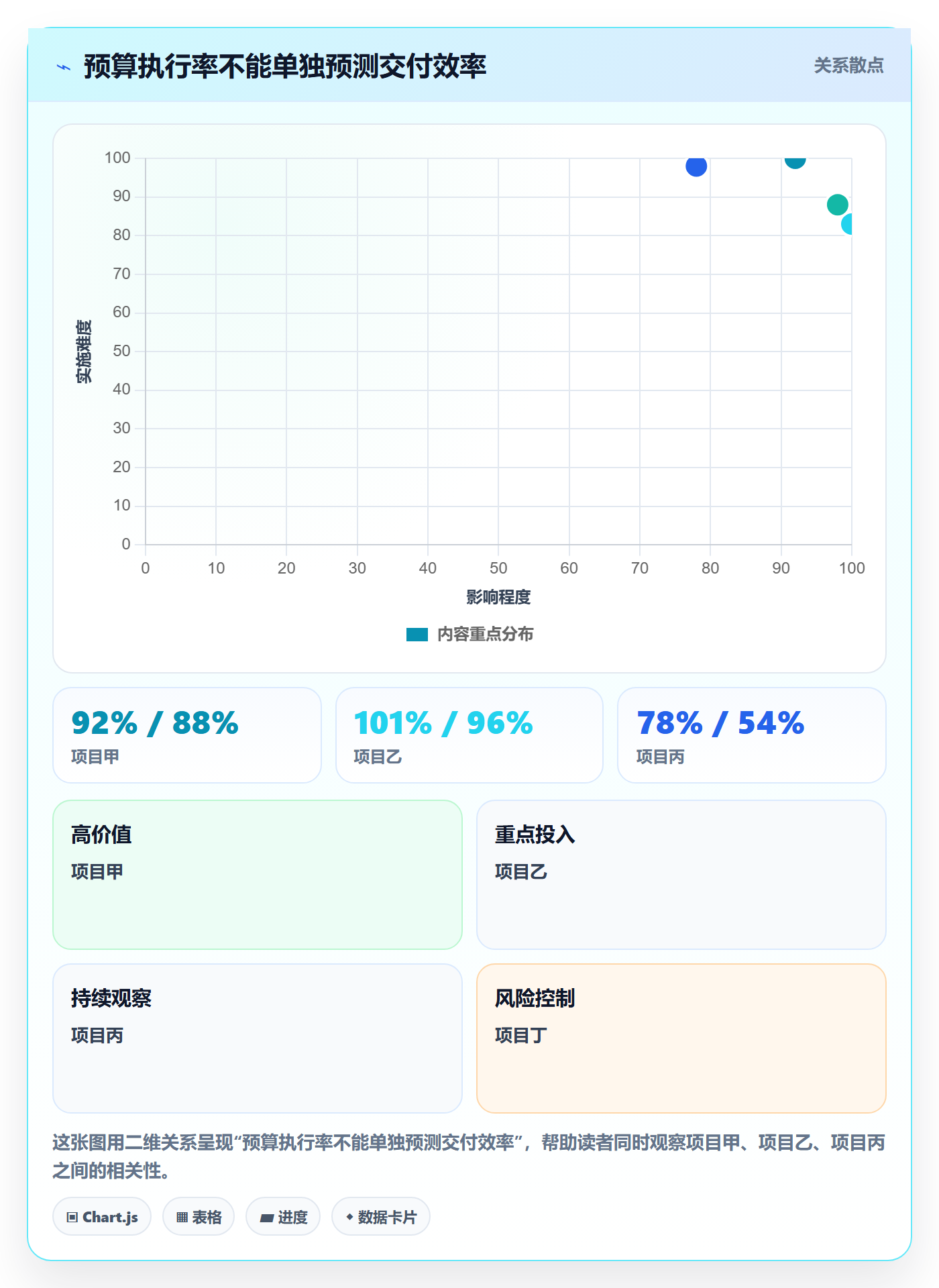 费用怎么做？研发团队效率提升：成本管理从0到1