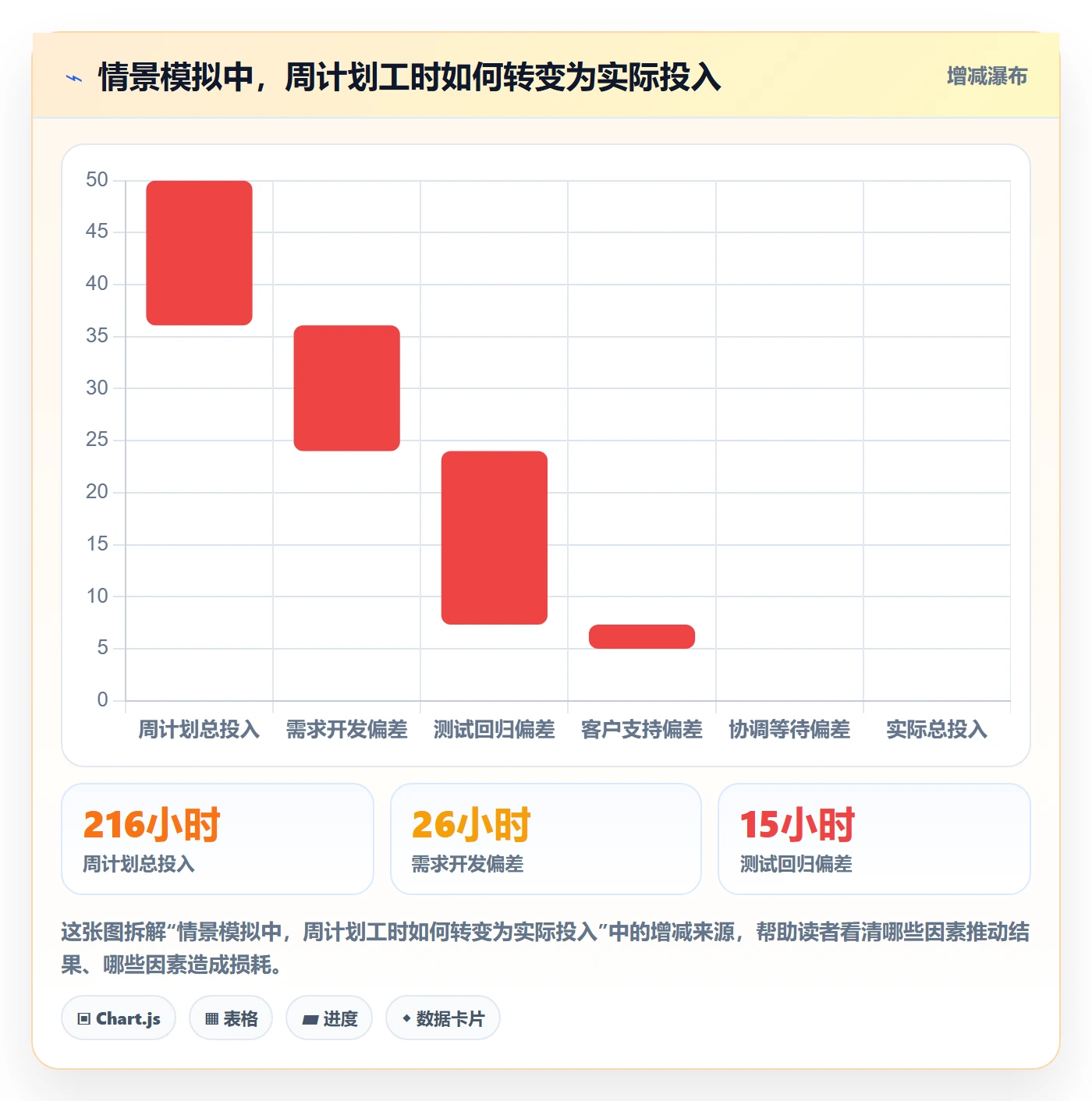 工时管理填报工时教程：跨部门团队效率提升，避坑指南