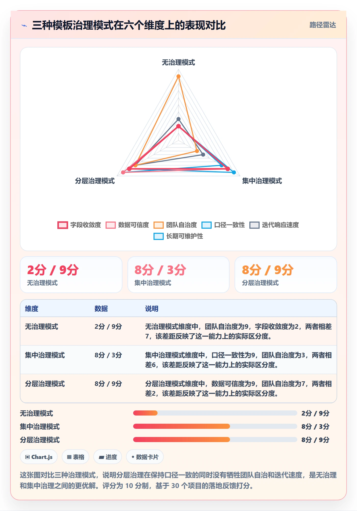 项目模板如何做好模板流程?项目成员数据分析与操作步骤