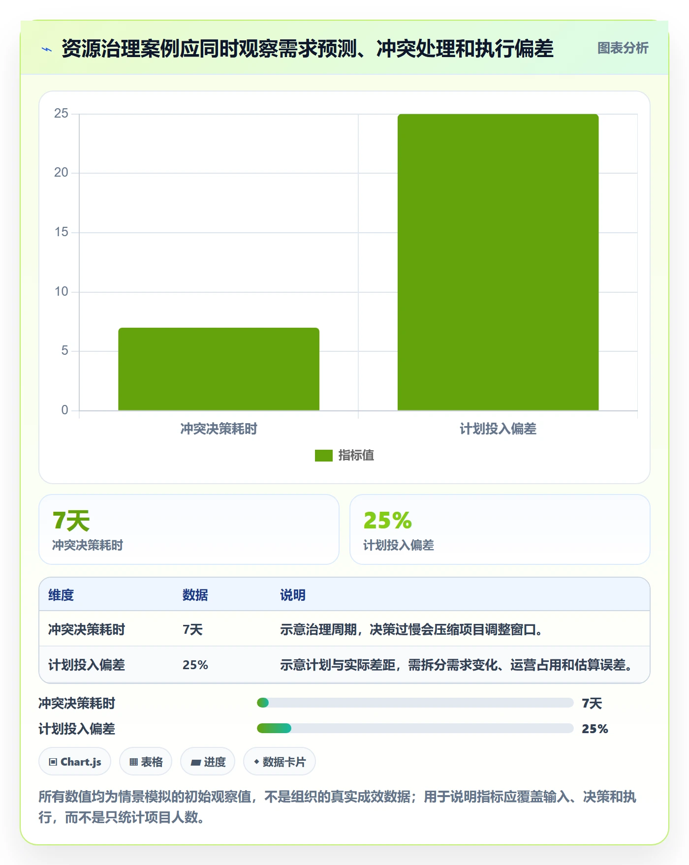 岗位管理指南:PMO如何做好资源管理,实操方法全流程