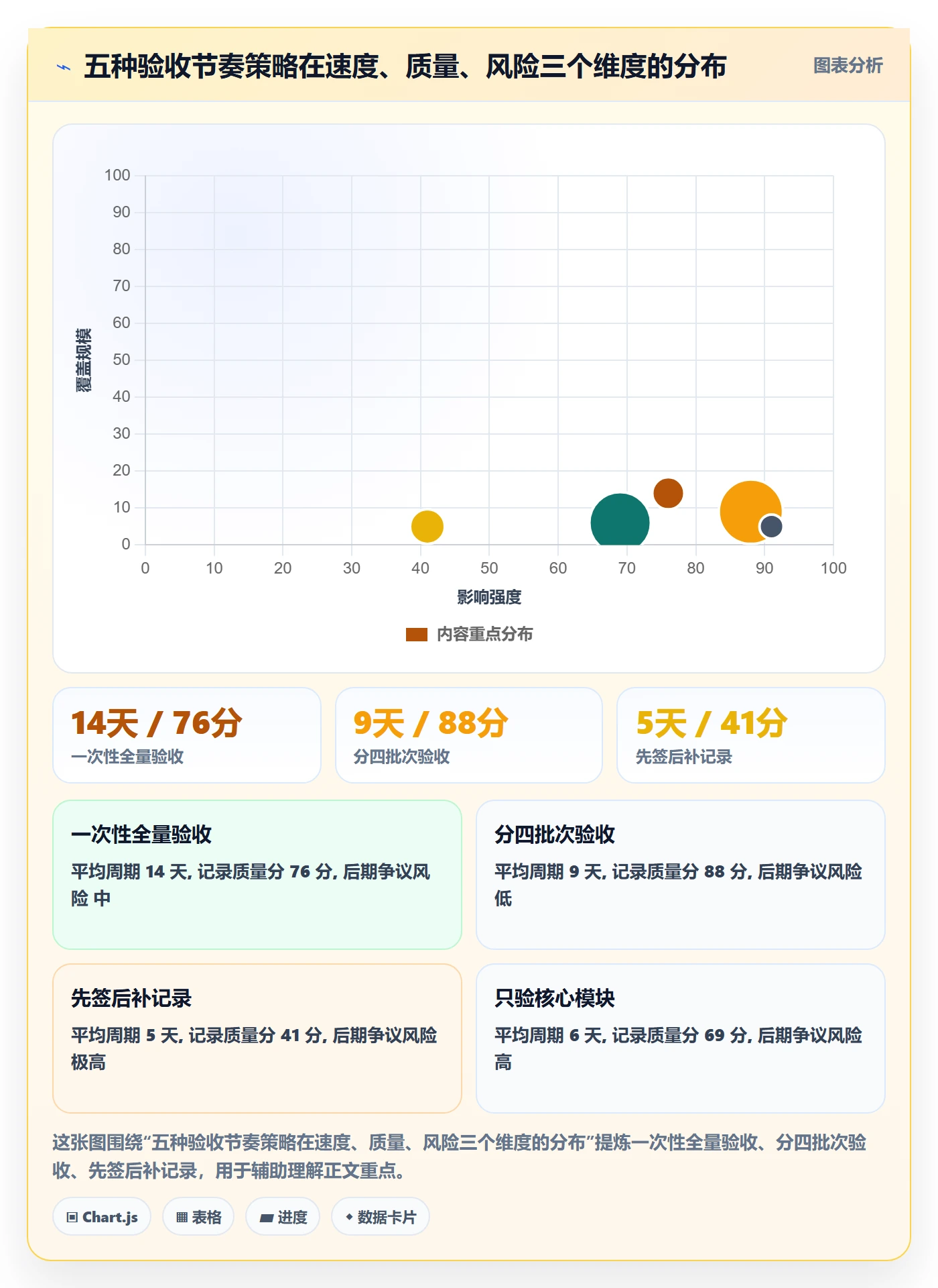 验收记录实操方法：实施团队提升任务验收效率的流程优化方法与模板