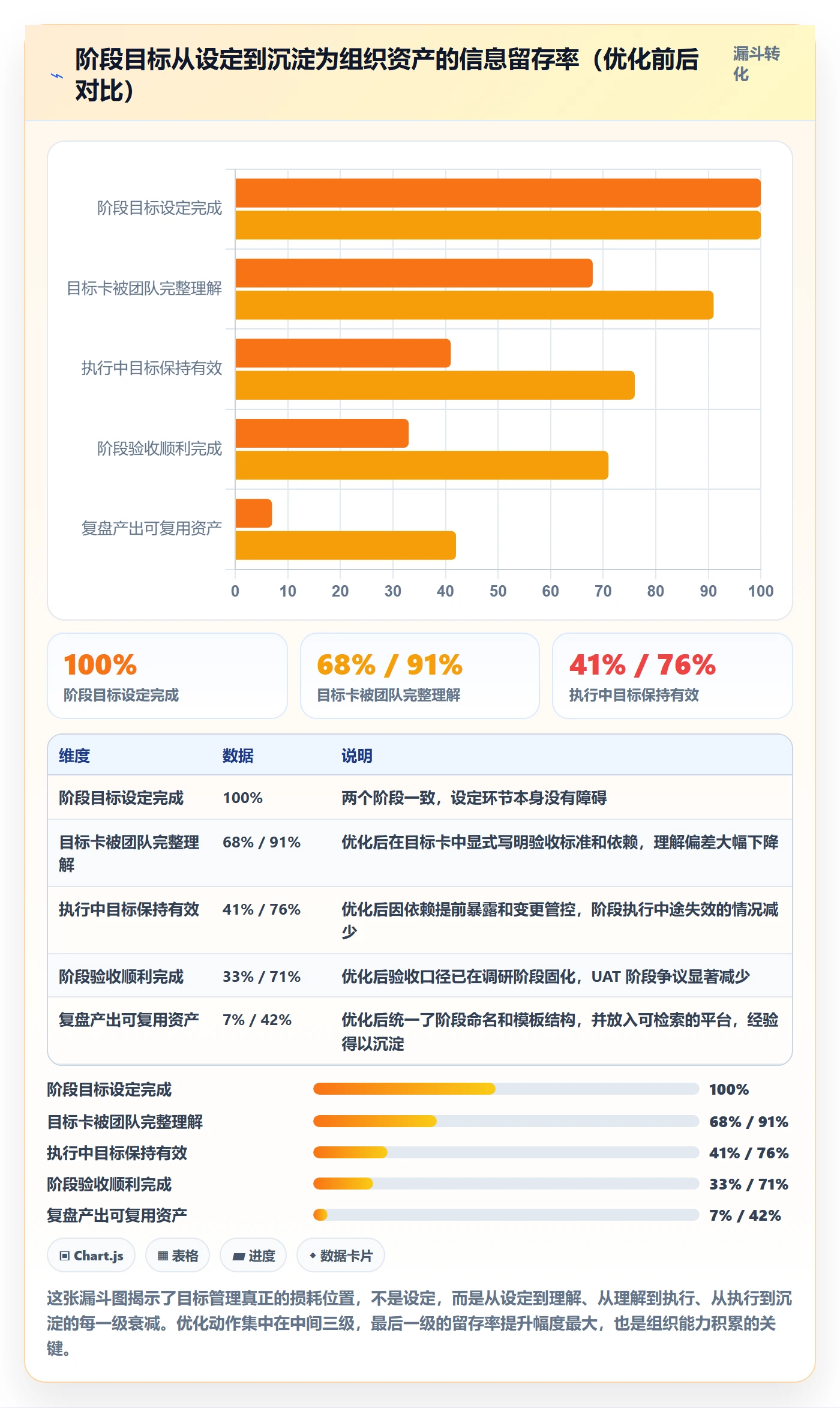 阶段目标管理指南:实施团队如何做好项目目标,效率提升全流程