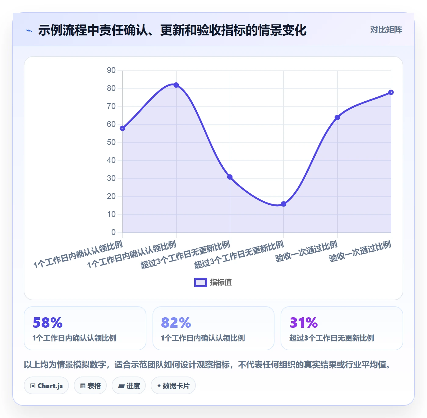 看板如何做好待处理?项目成员流程优化与操作步骤