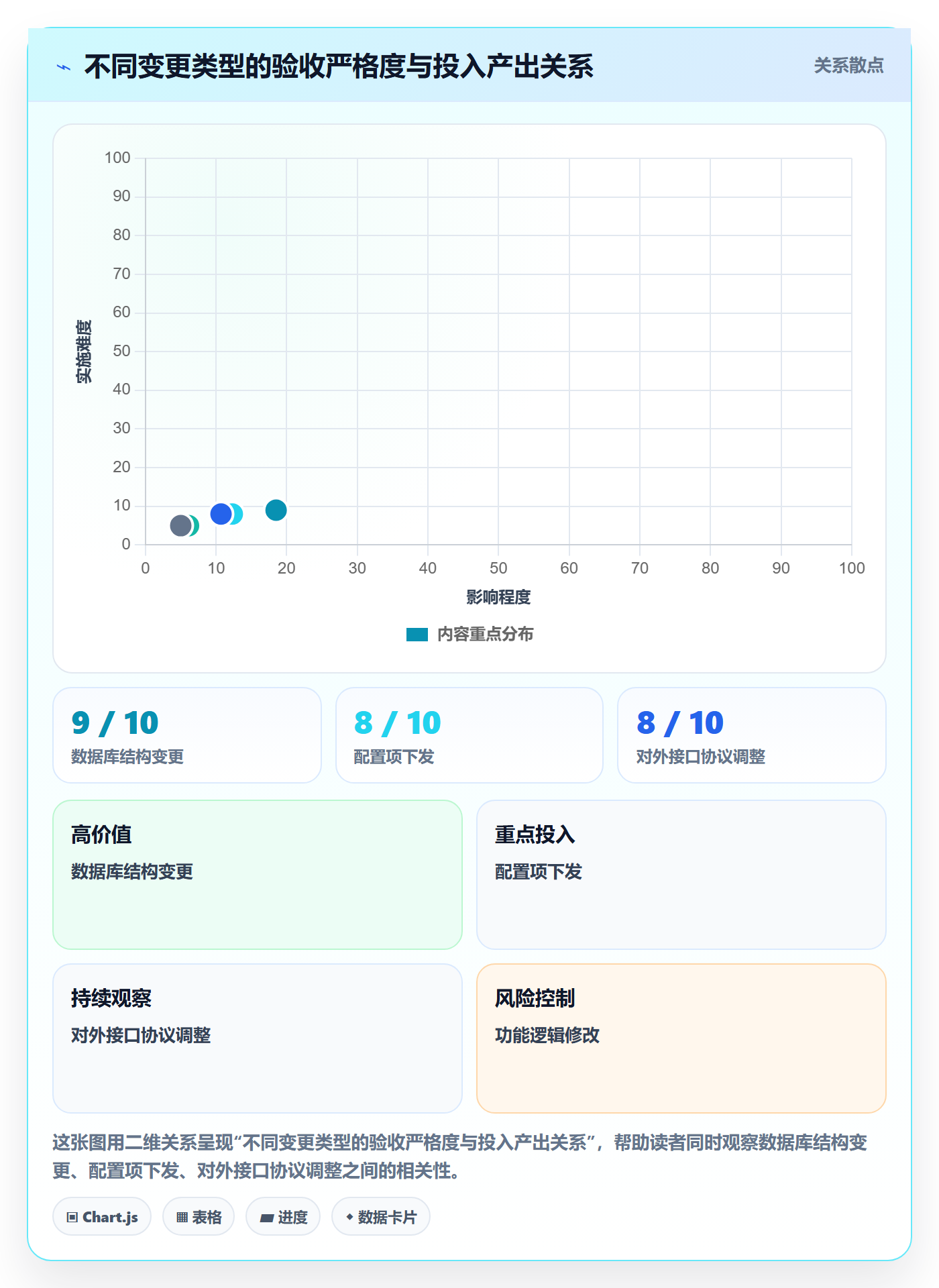 确认完成实操方法:项目负责人提升任务验收效率的协同管理方法与模板