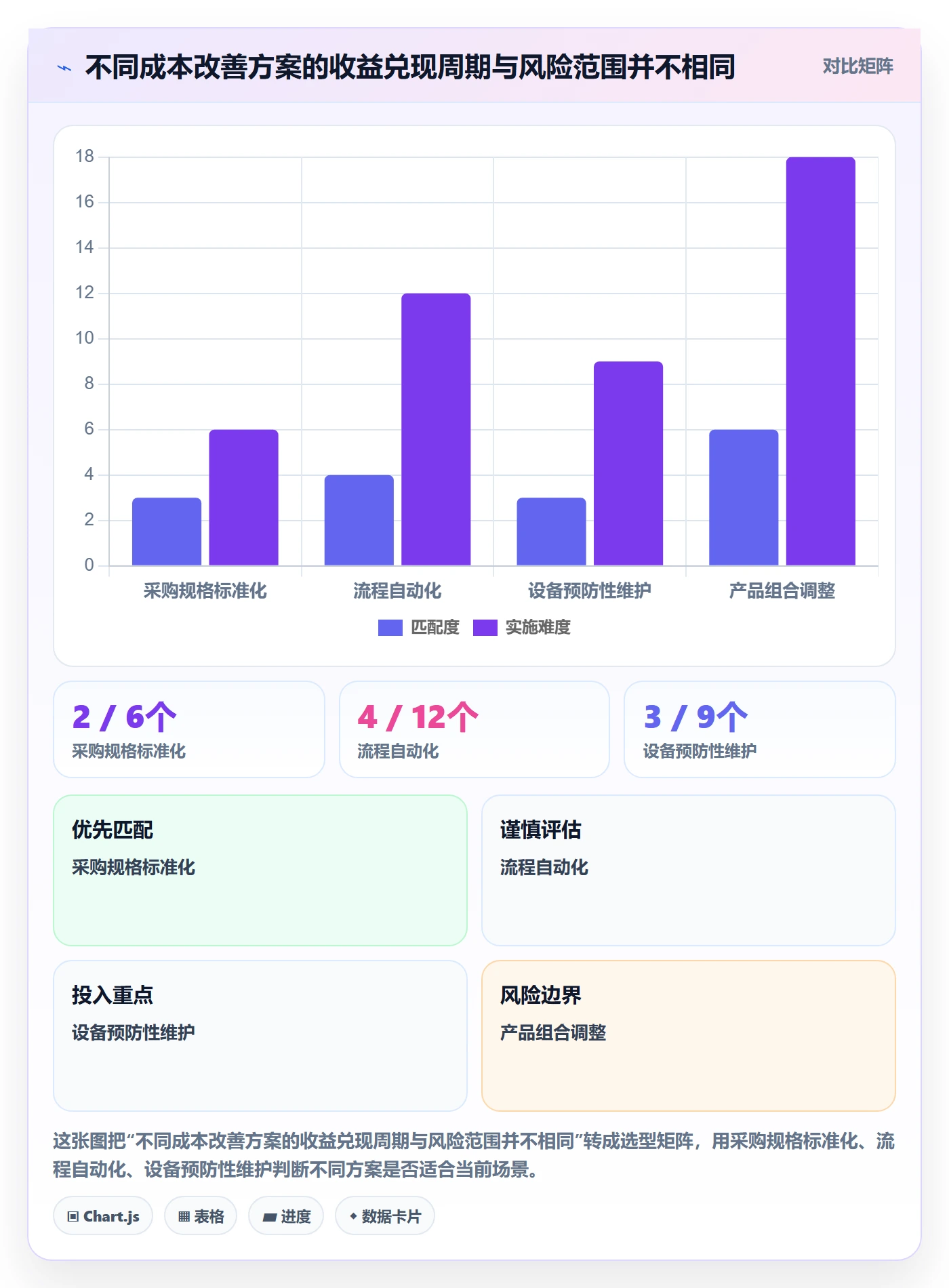 成本管理指南:管理层如何做好成本管理,落地方案全流程