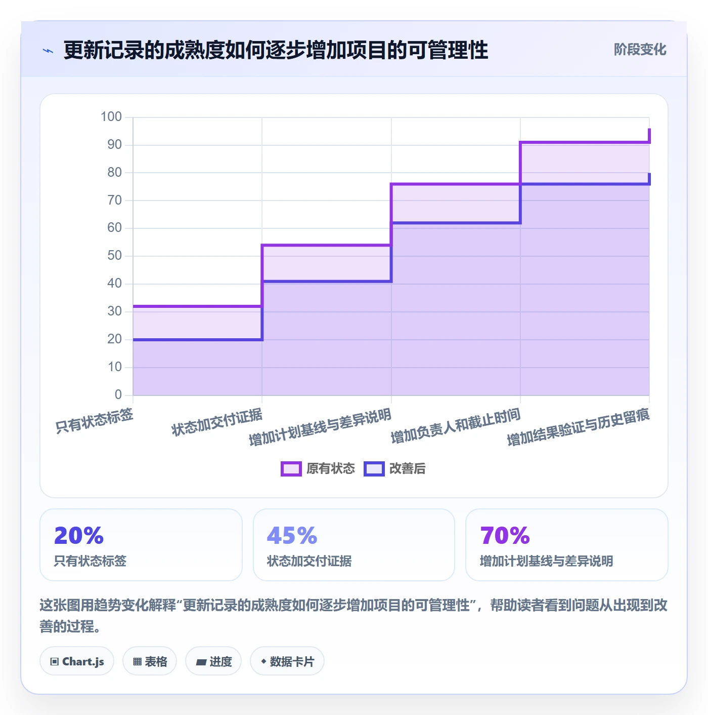 更新记录落地方案:项目成员开展进度跟踪的最佳实践案例解析