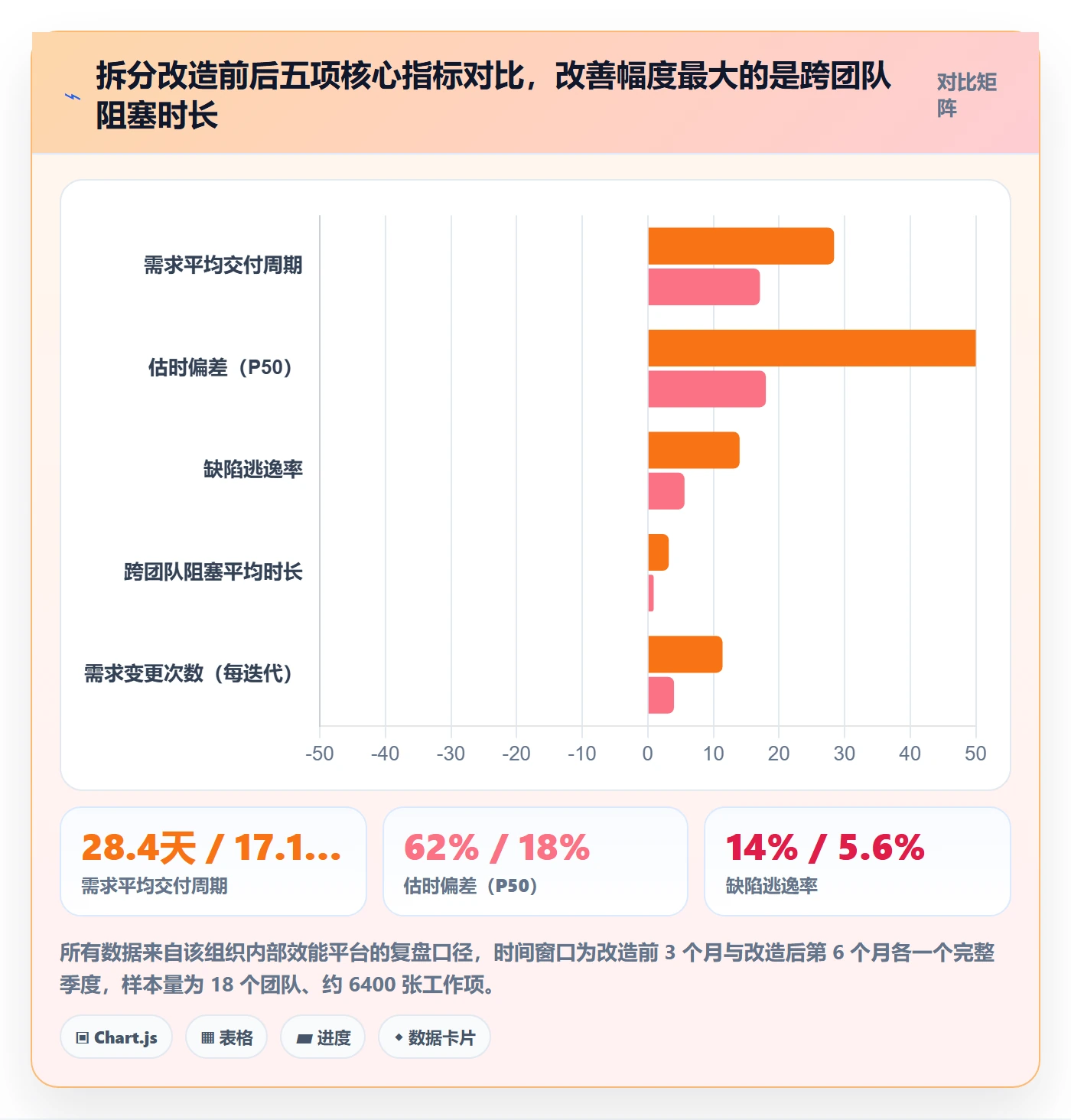 任务管理任务拆分全流程:产品经理数据分析与一文讲清