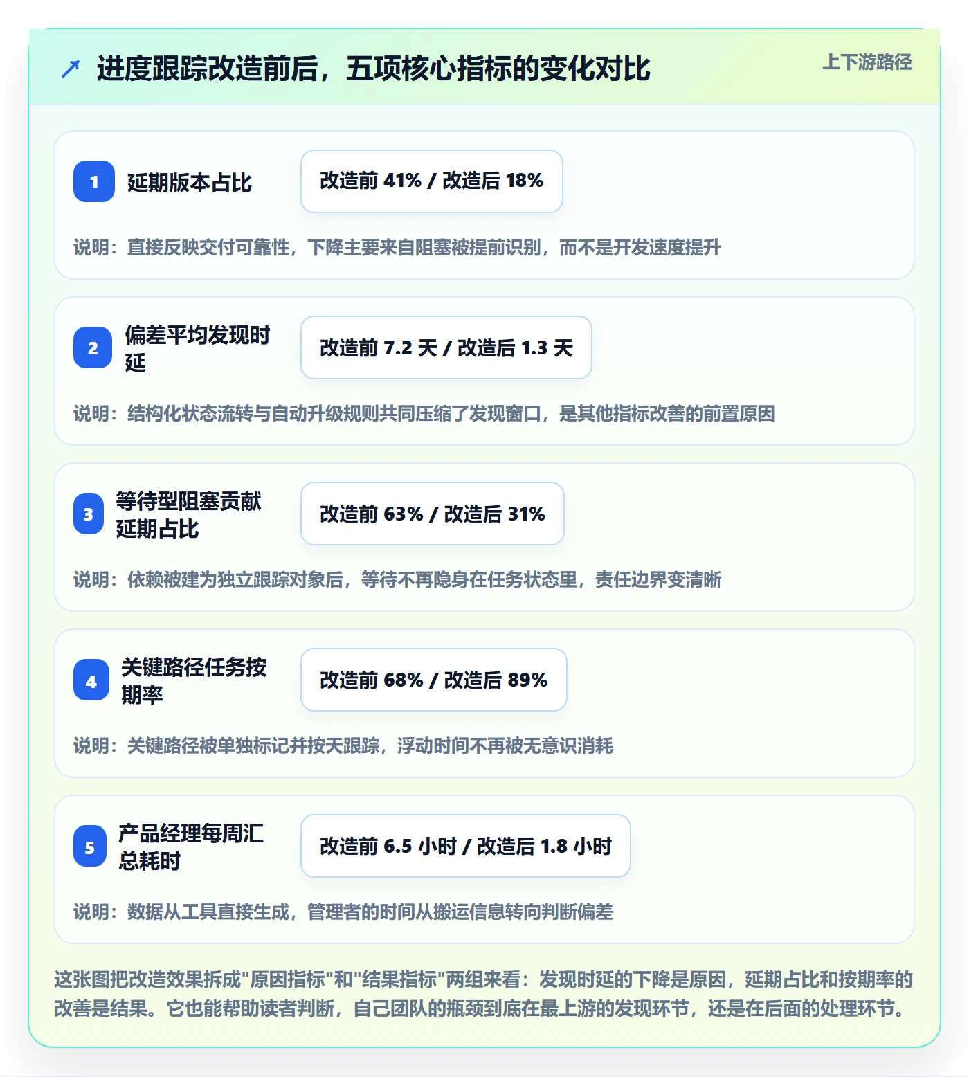 动态管理指南:产品经理如何做好进度跟踪,实操方法全流程