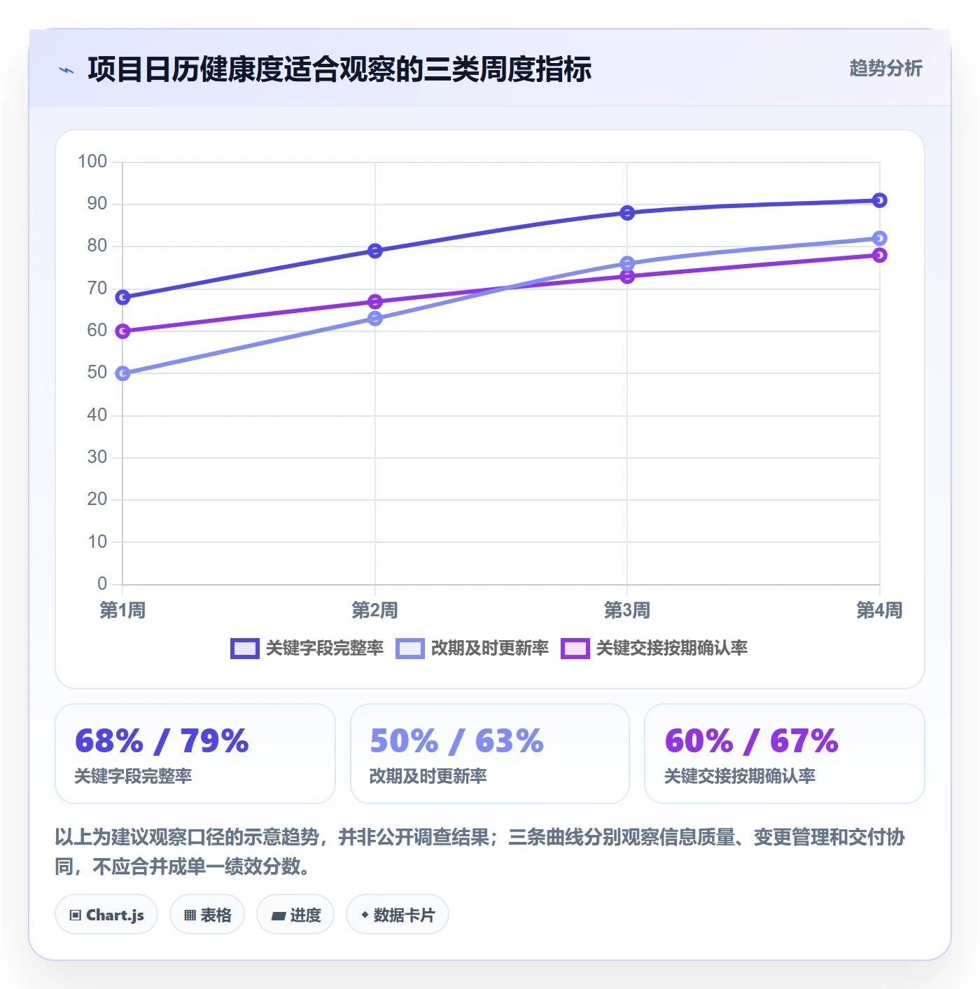 项目日历怎么做?项目成员协同管理:日历视图从0到1