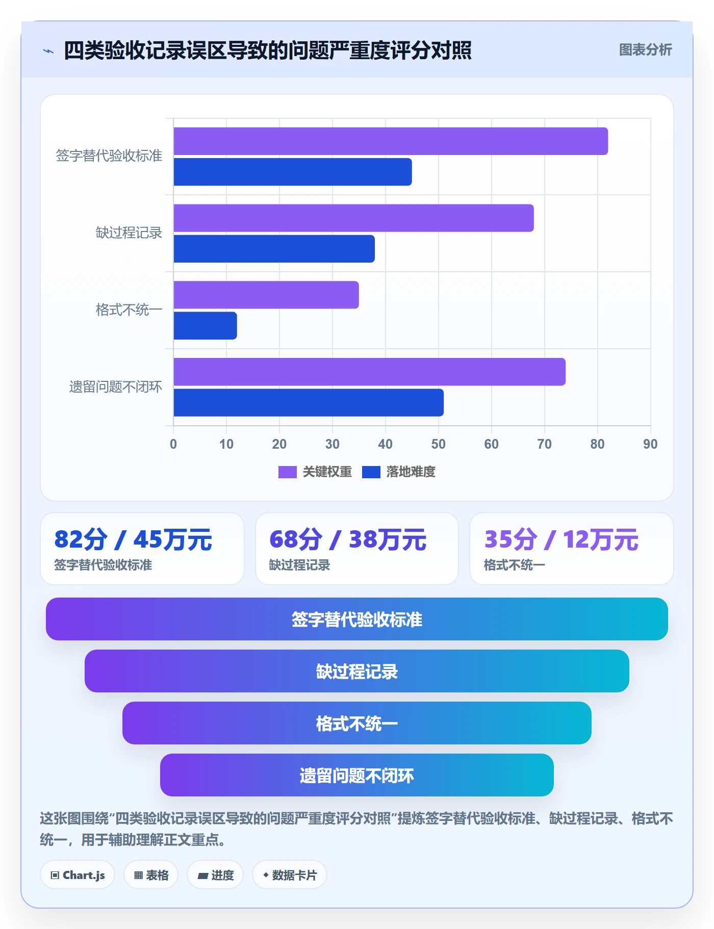 验收记录管理方法大全:管理层任务验收最佳实践落地清单