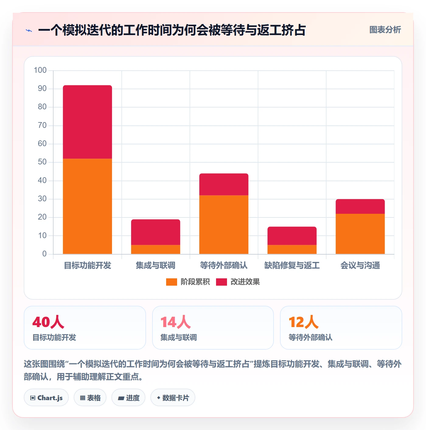 敏捷项目Scrum全流程:项目经理协同管理与一文讲清