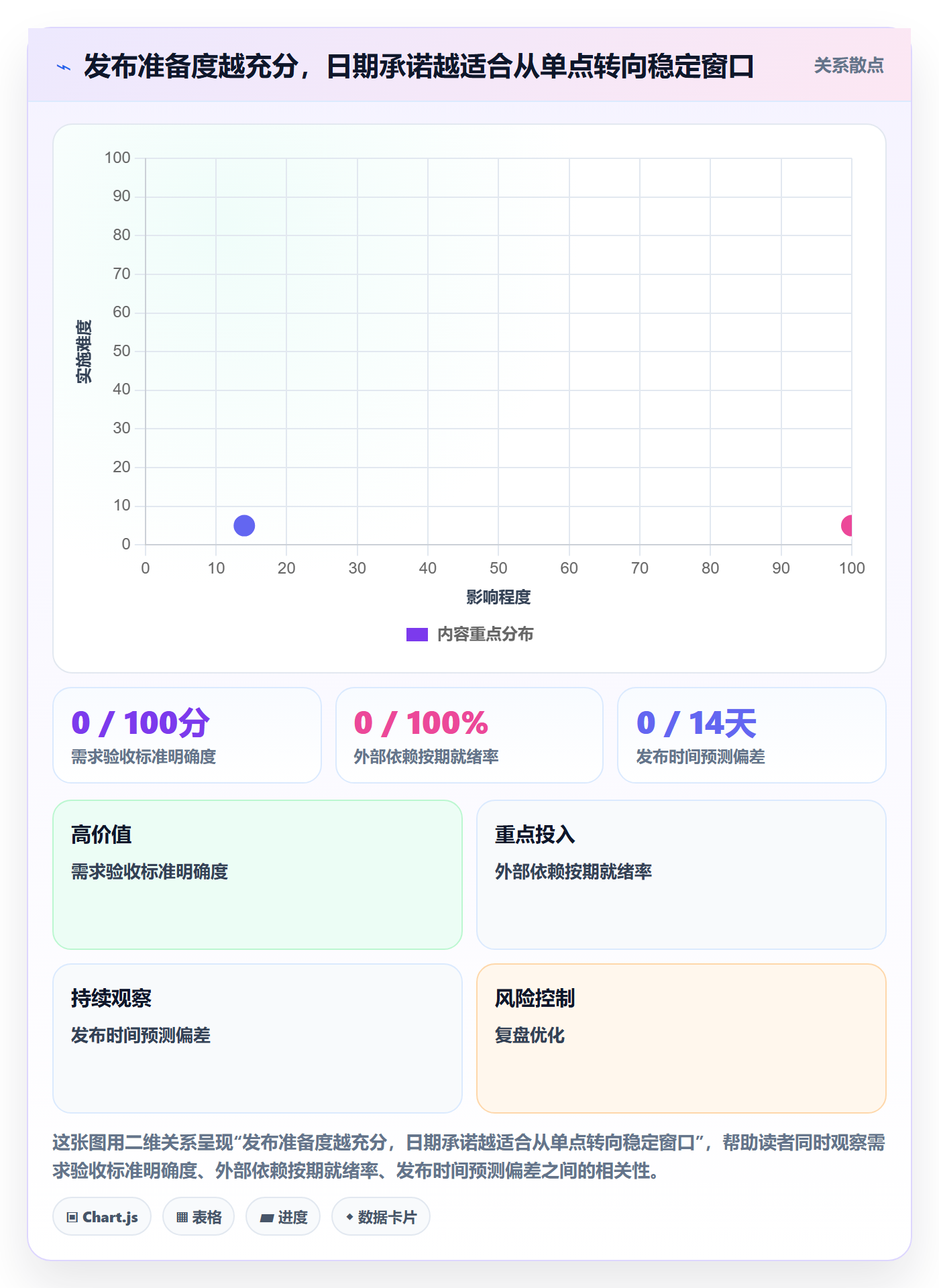 版本发布时间落地方案：企业管理者开展版本管理的最佳实践案例解析