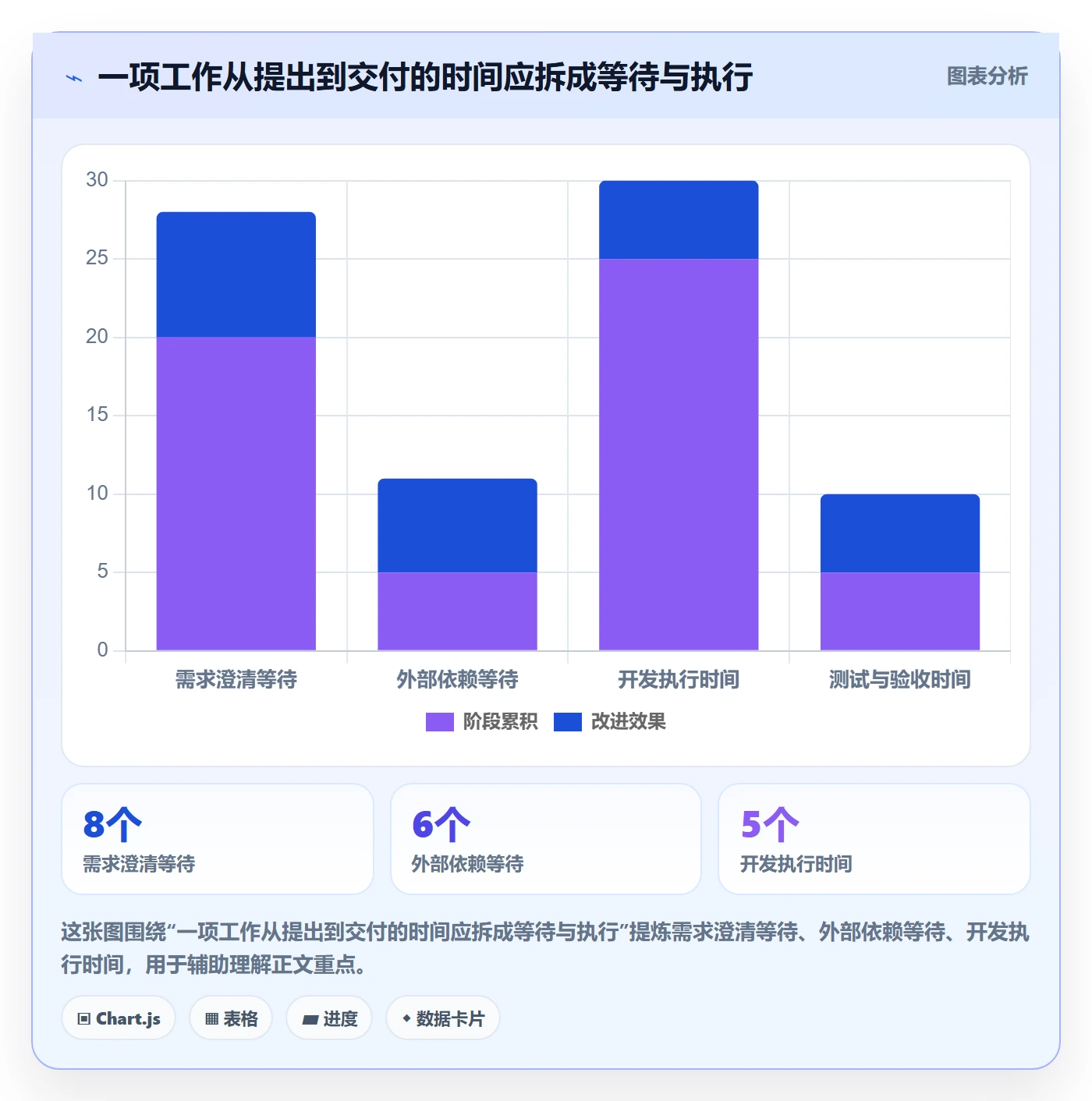 敏捷项目如何做好Backlog?项目成员数据分析与操作步骤